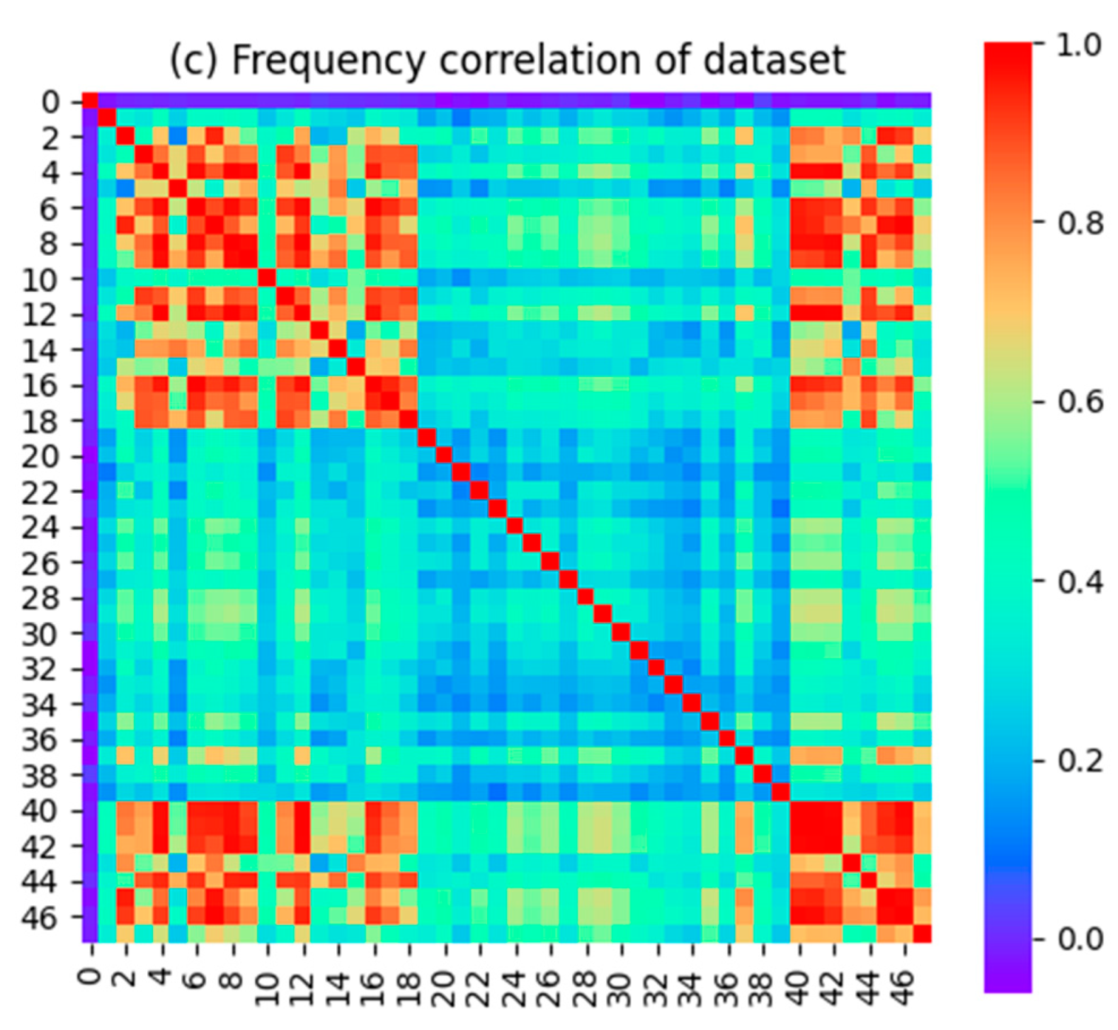 Sensors 23 08883 g009b