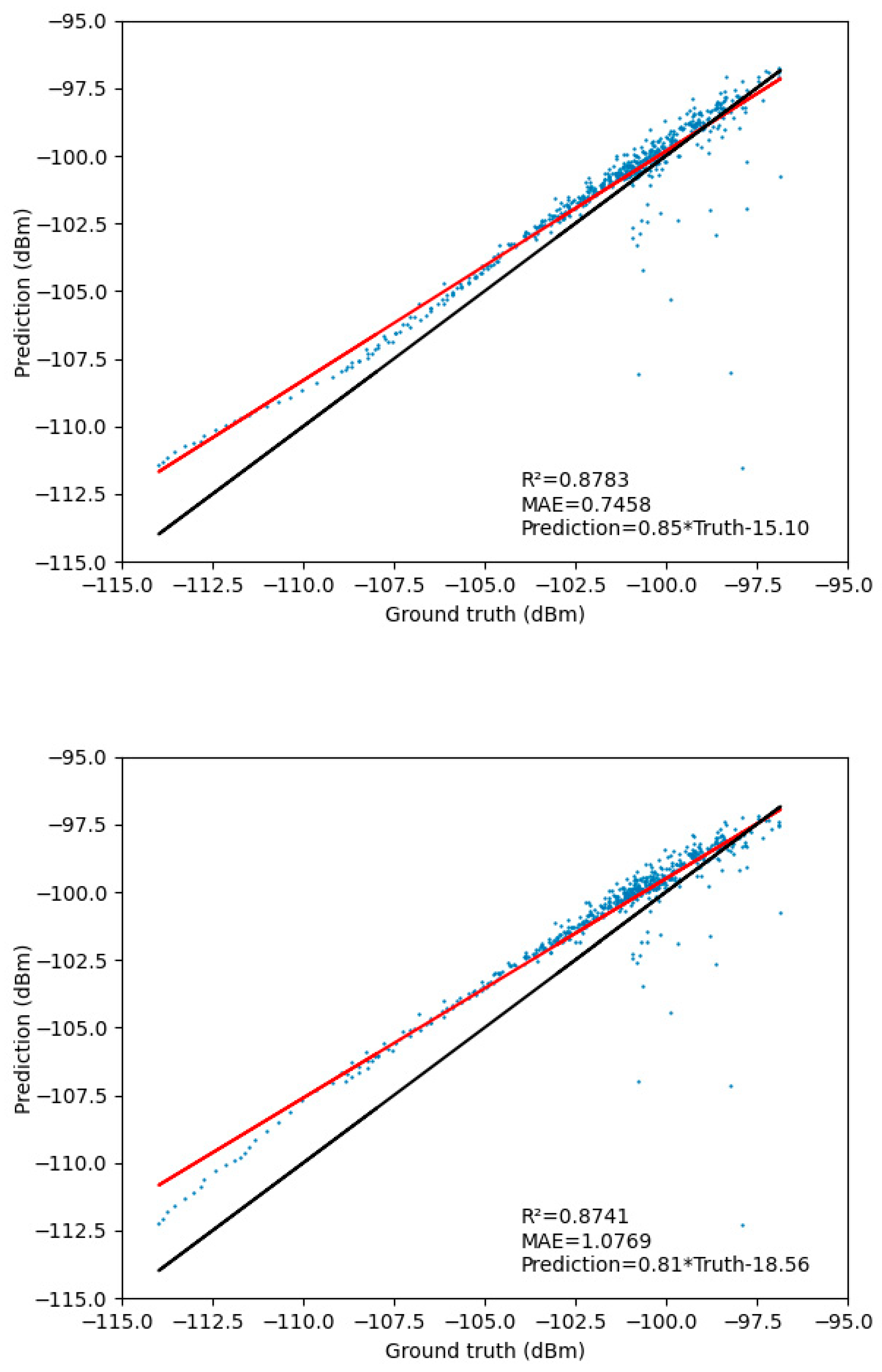 Sensors 23 08883 g011a