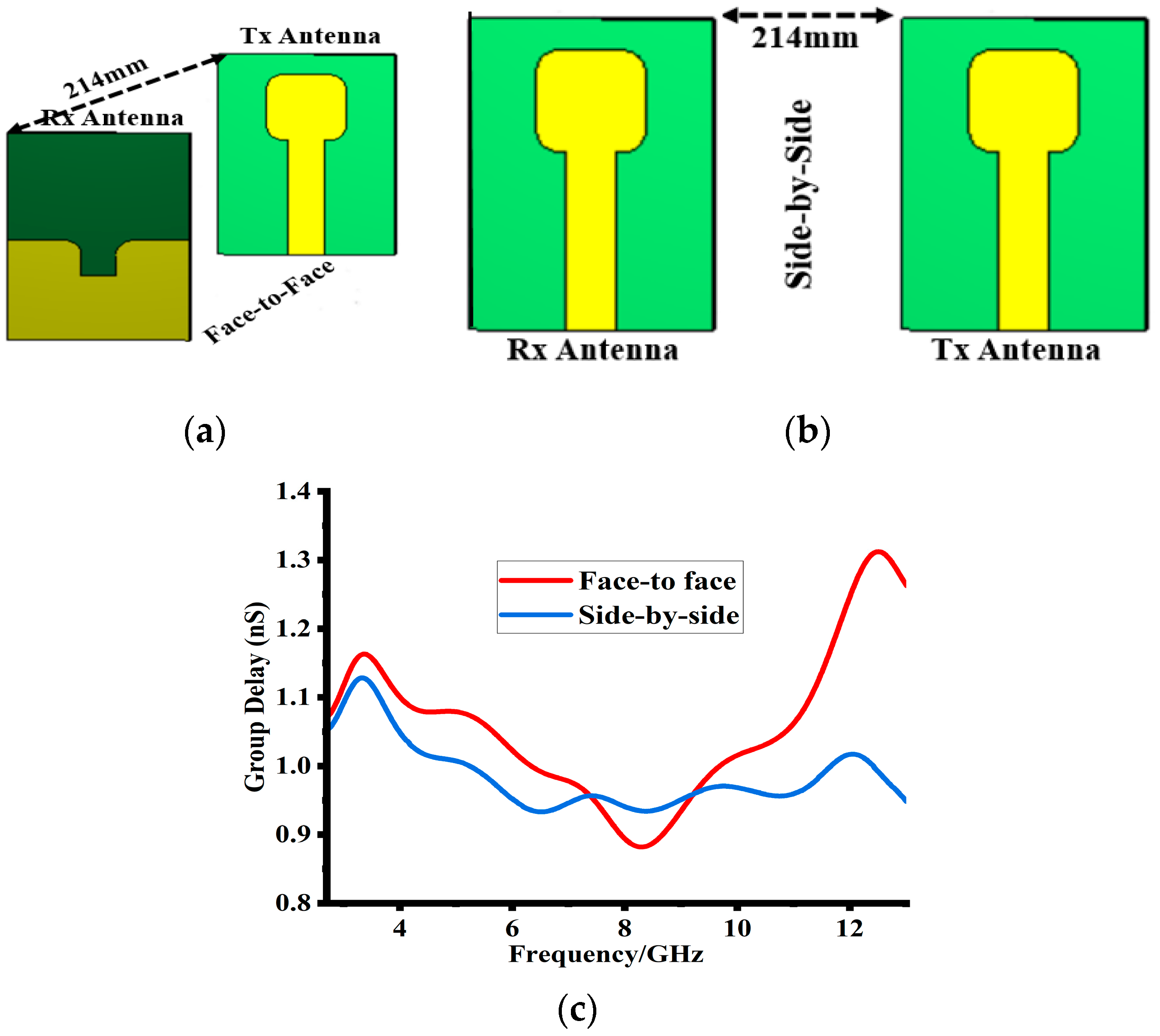 Sensors 23 08888 g019