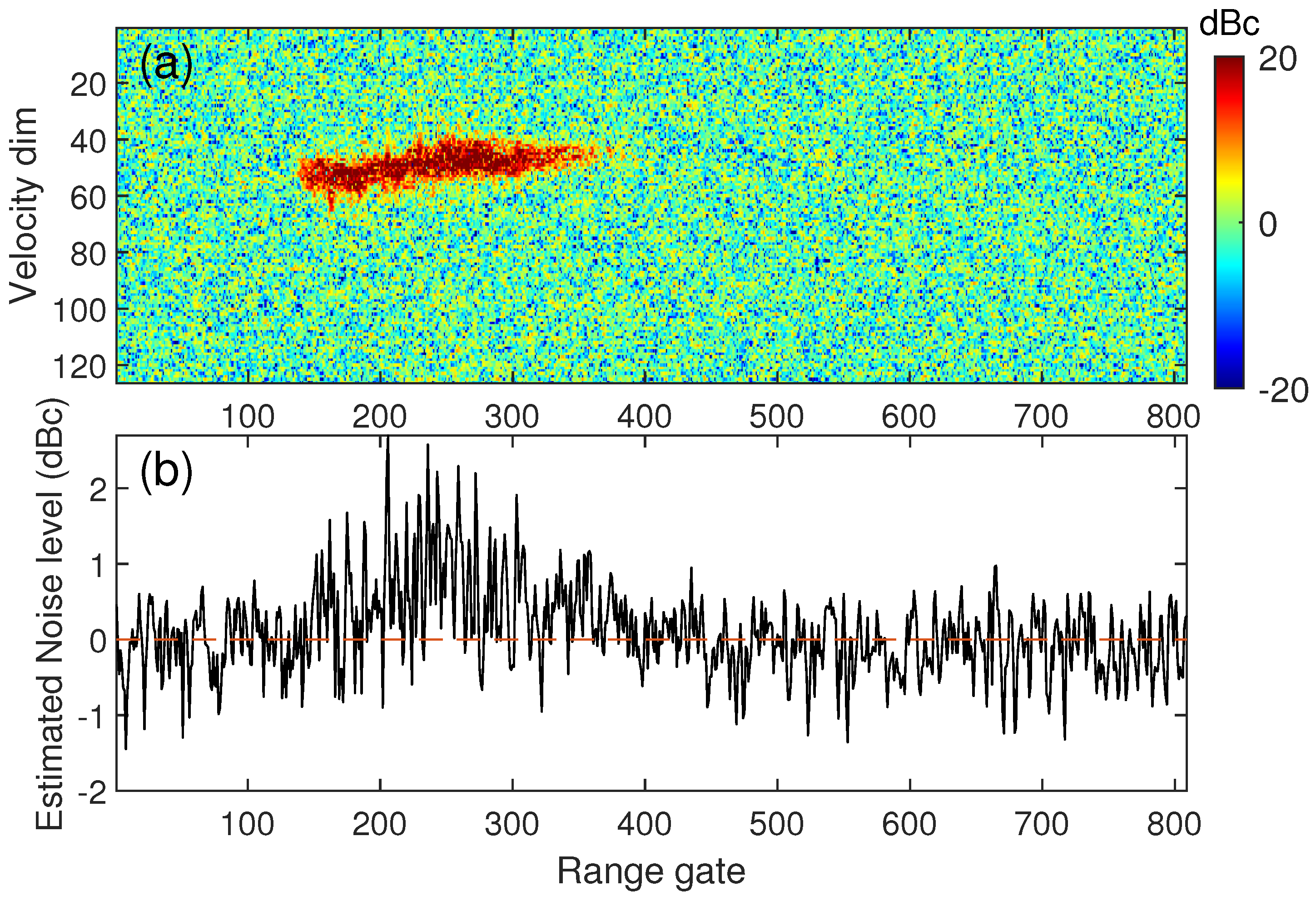 A Cloud Detection Method for Vertically Pointing Millimeter-Wavelength ...