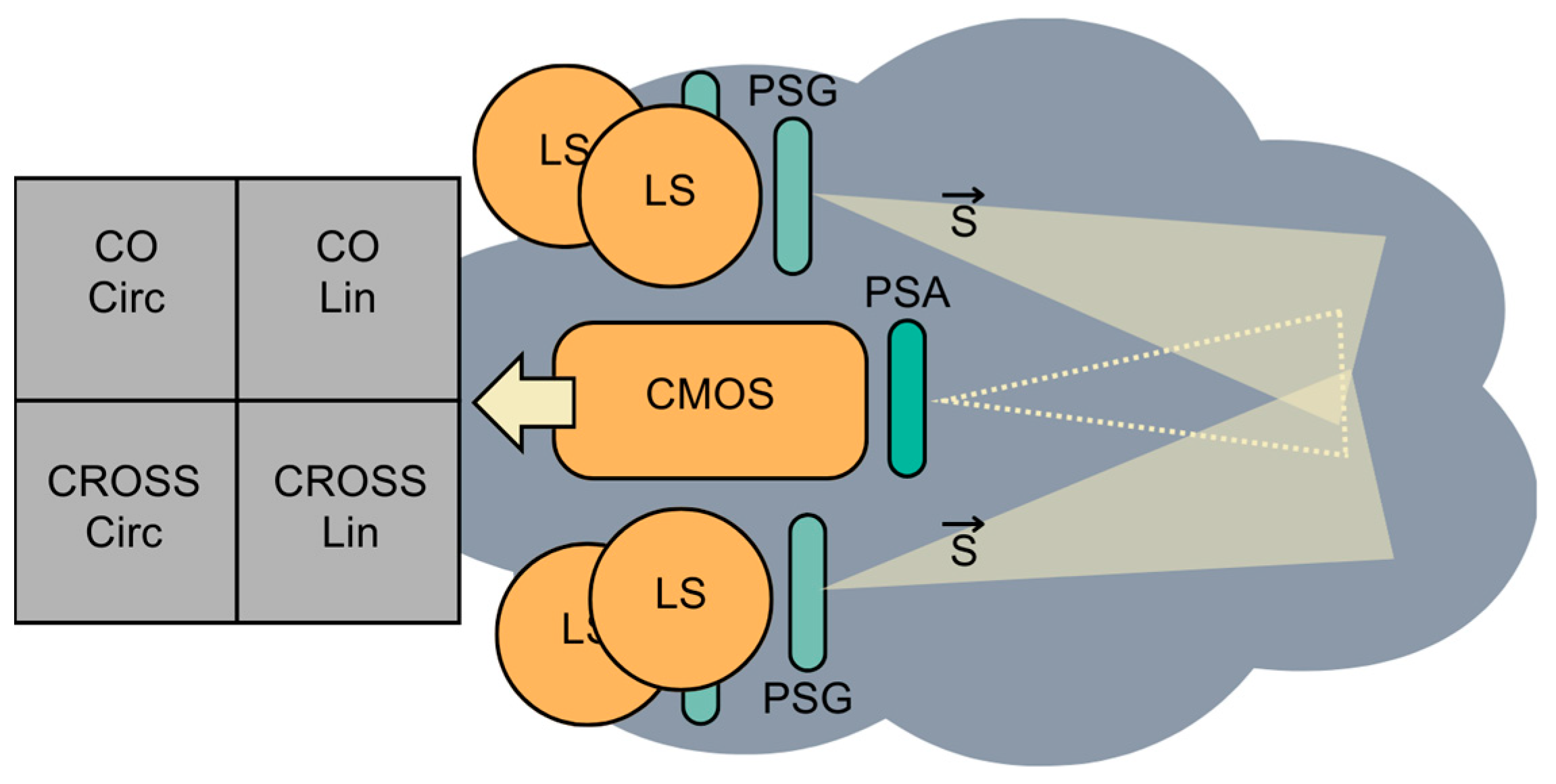 Sensors 23 08896 g004