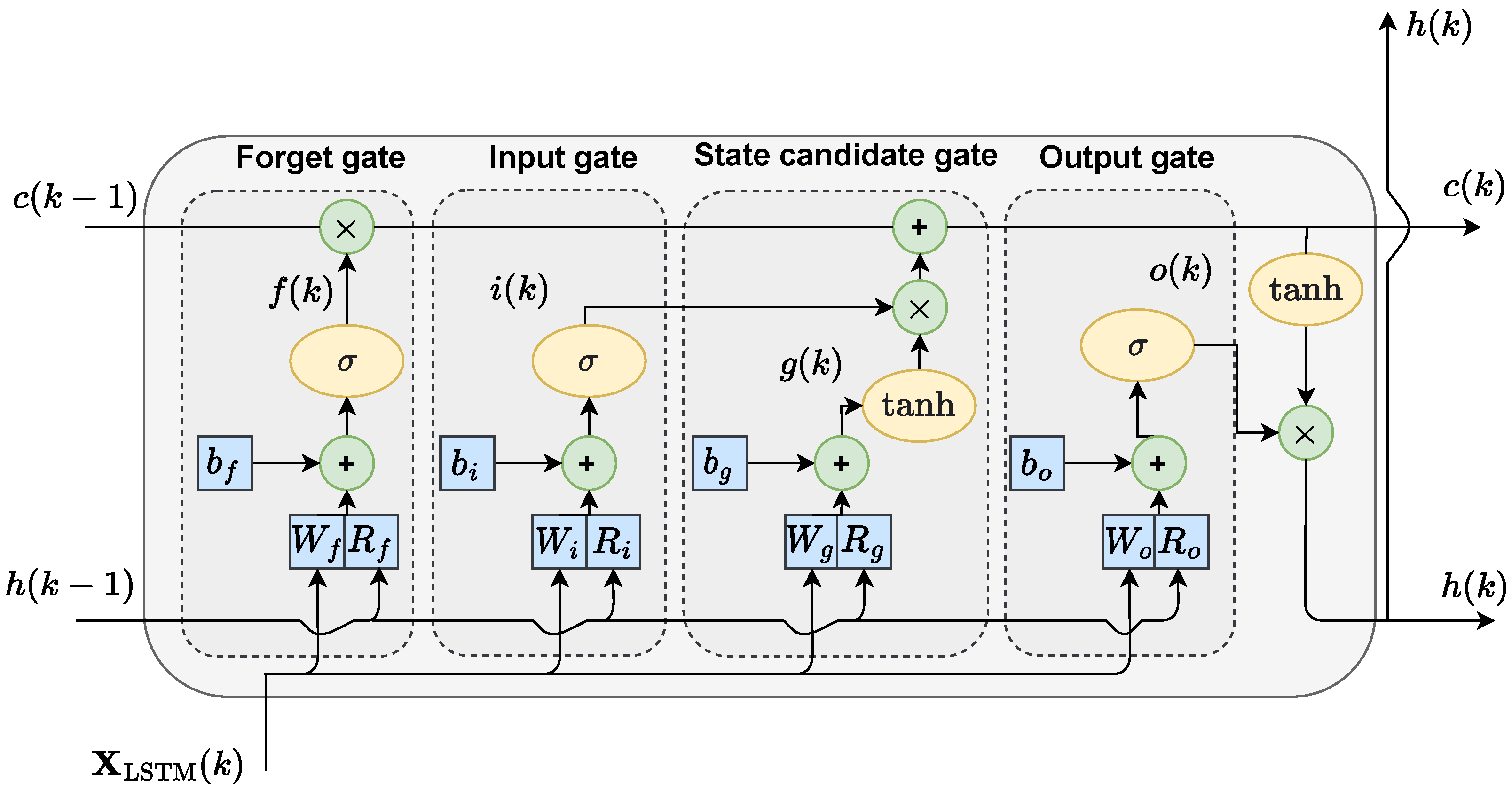Sensors 23 08898 g002