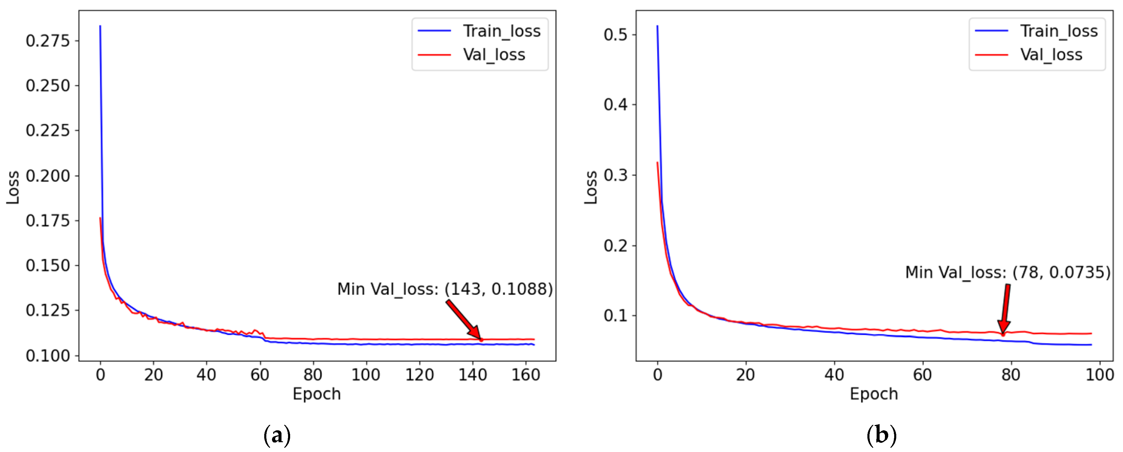 Sensors 23 08899 g005
