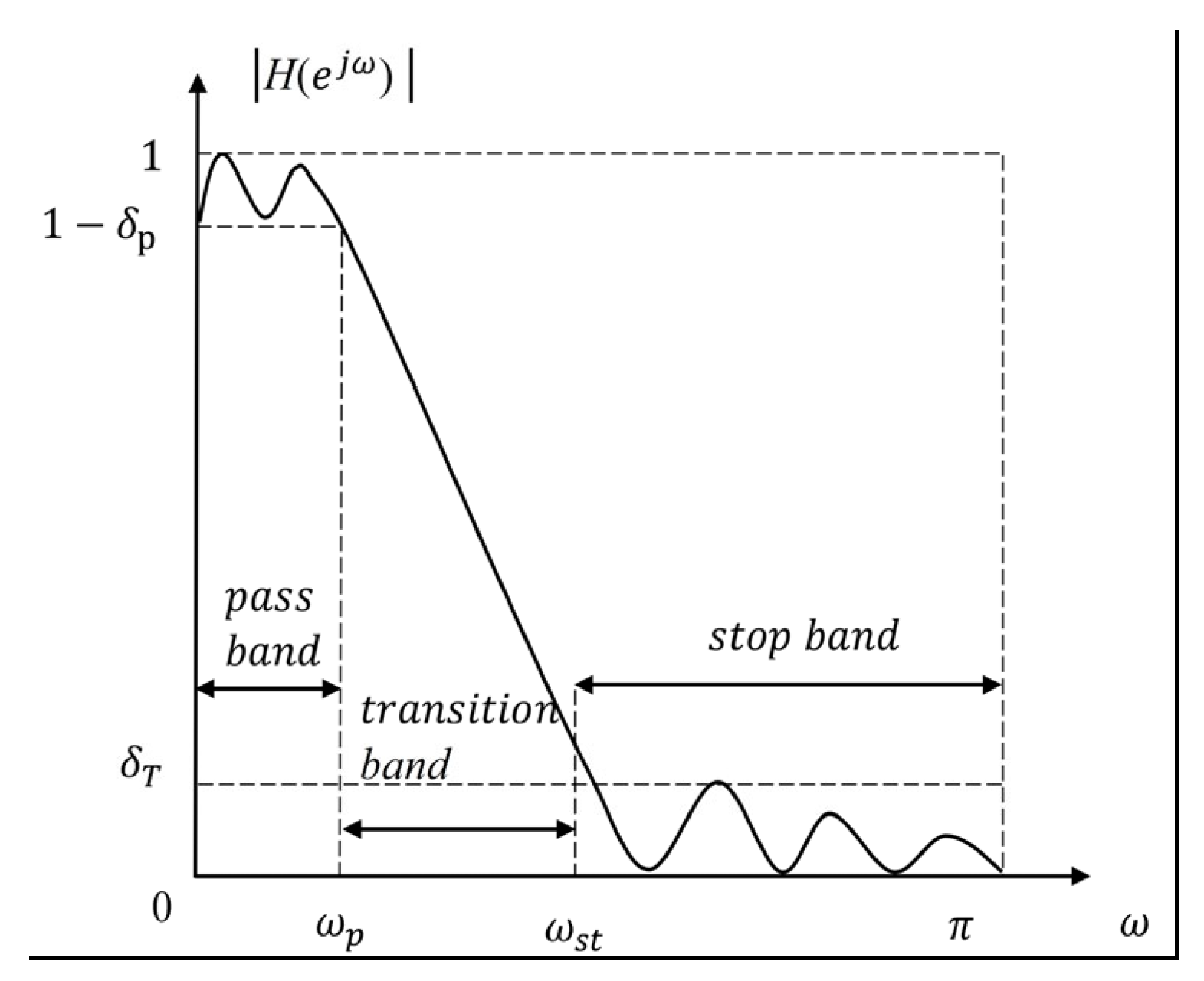 Sensors 23 08902 g004