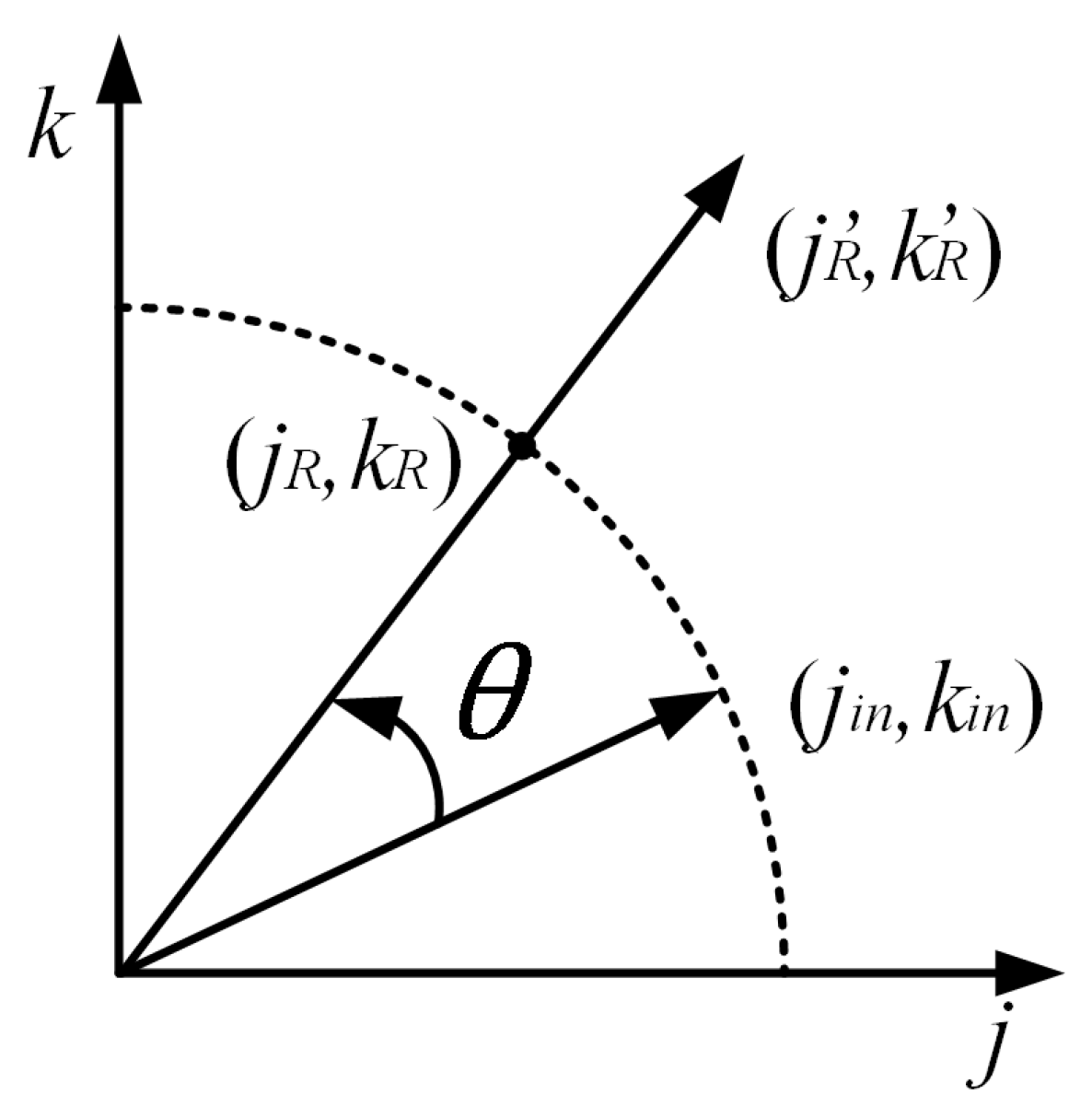 Sensors 23 08902 g006