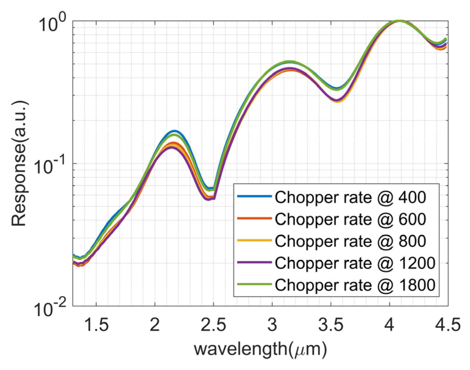 Sensors 23 08902 g015