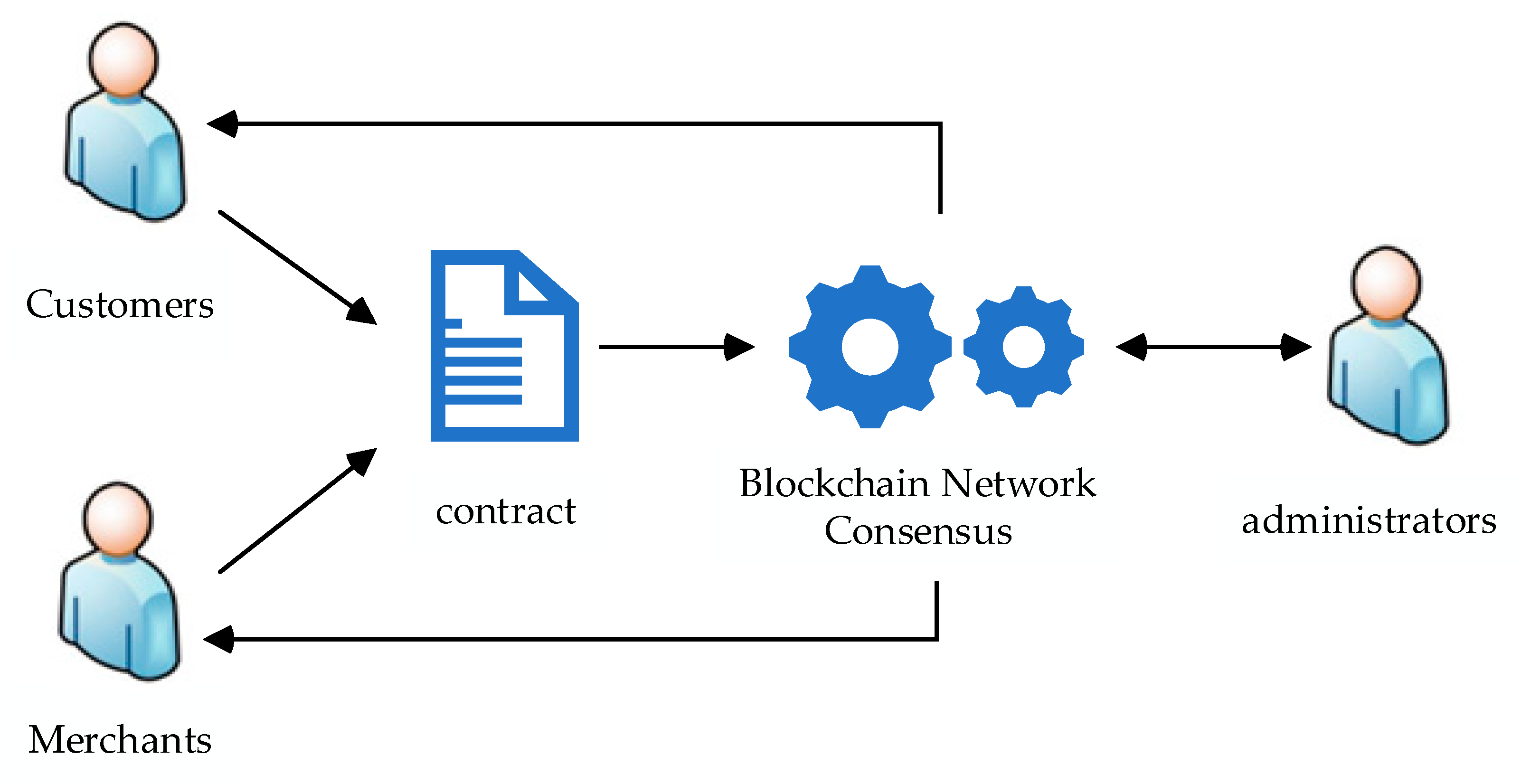 Sensors 23 08903 g002