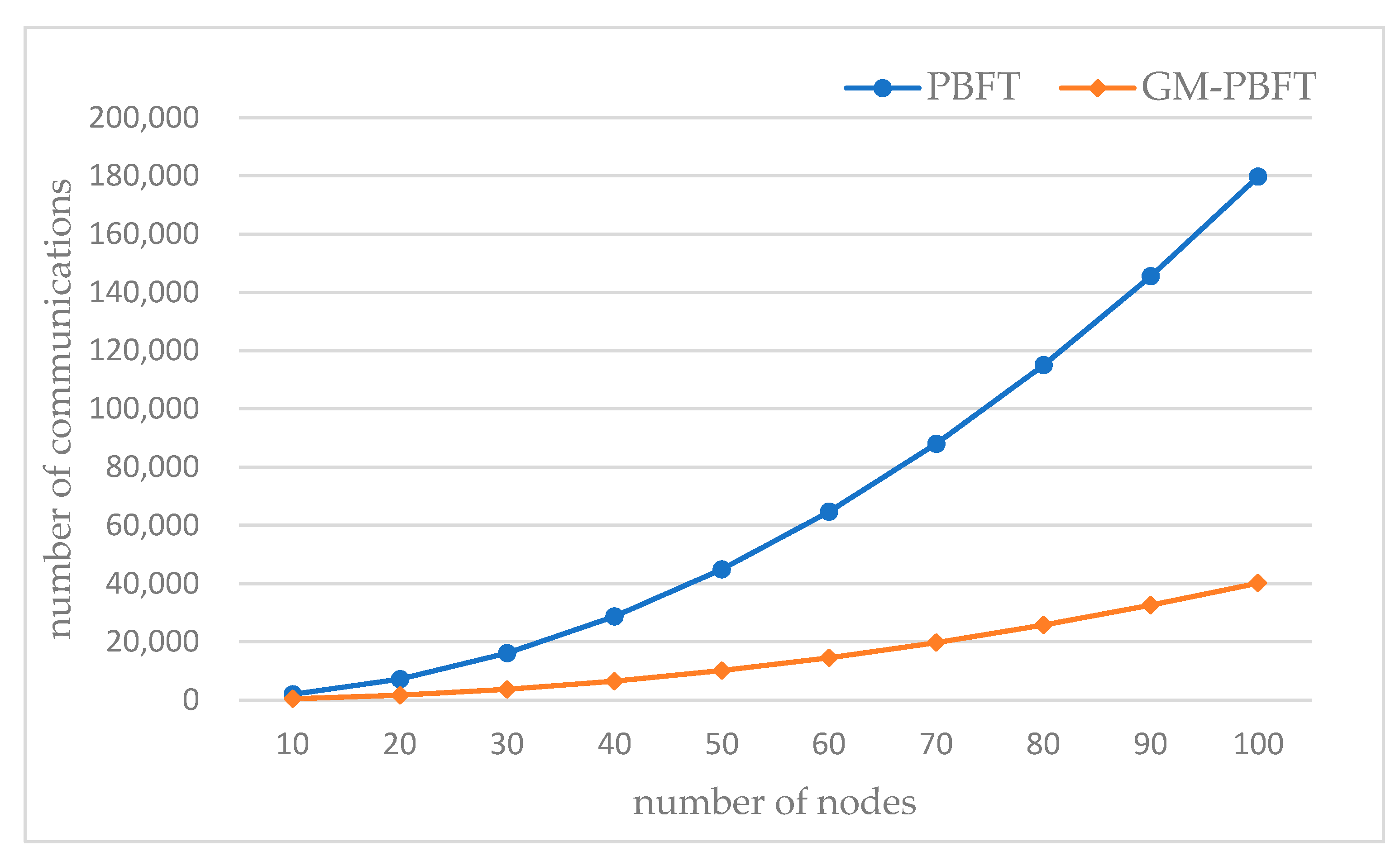 Sensors 23 08903 g008