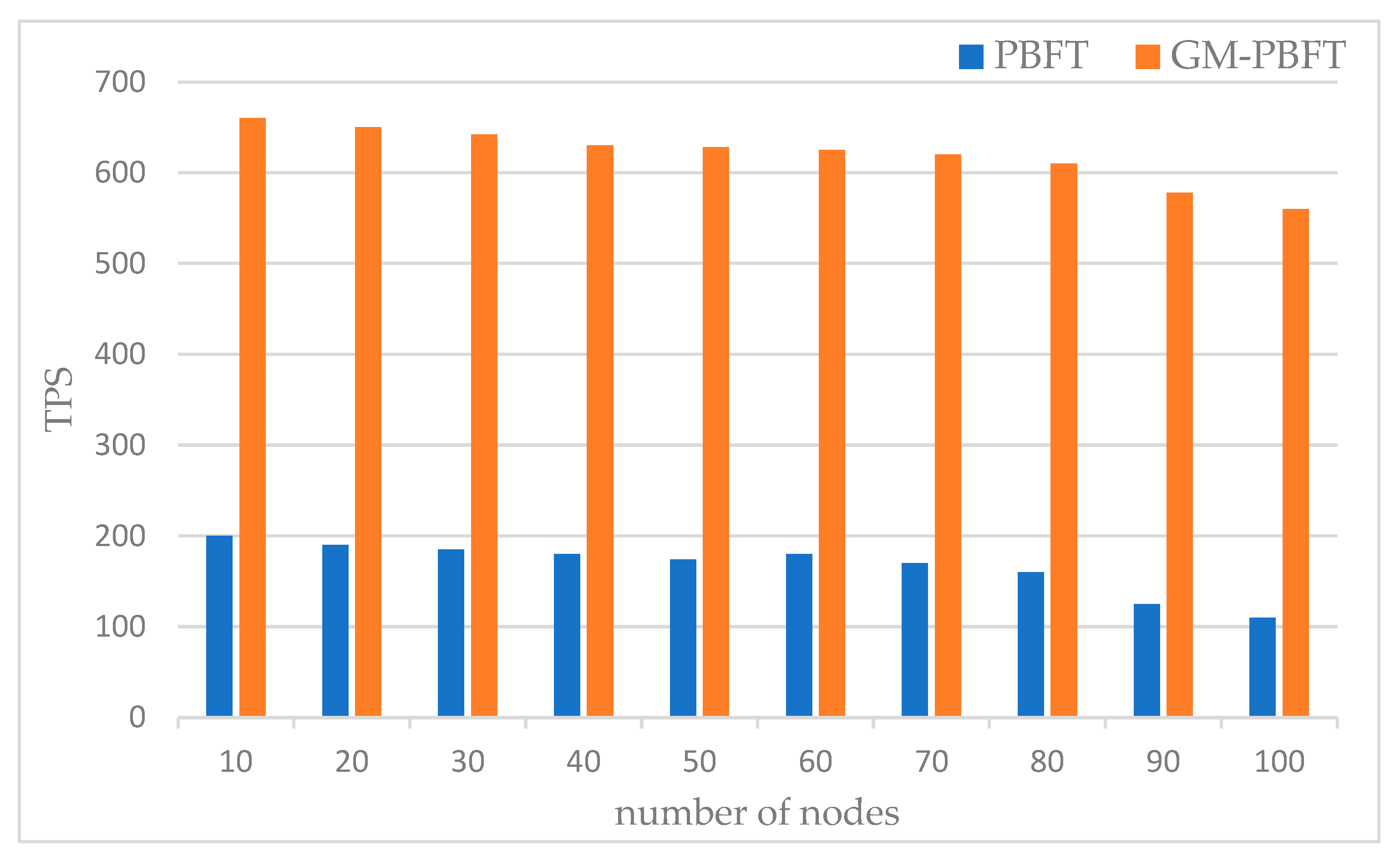 Sensors 23 08903 g010