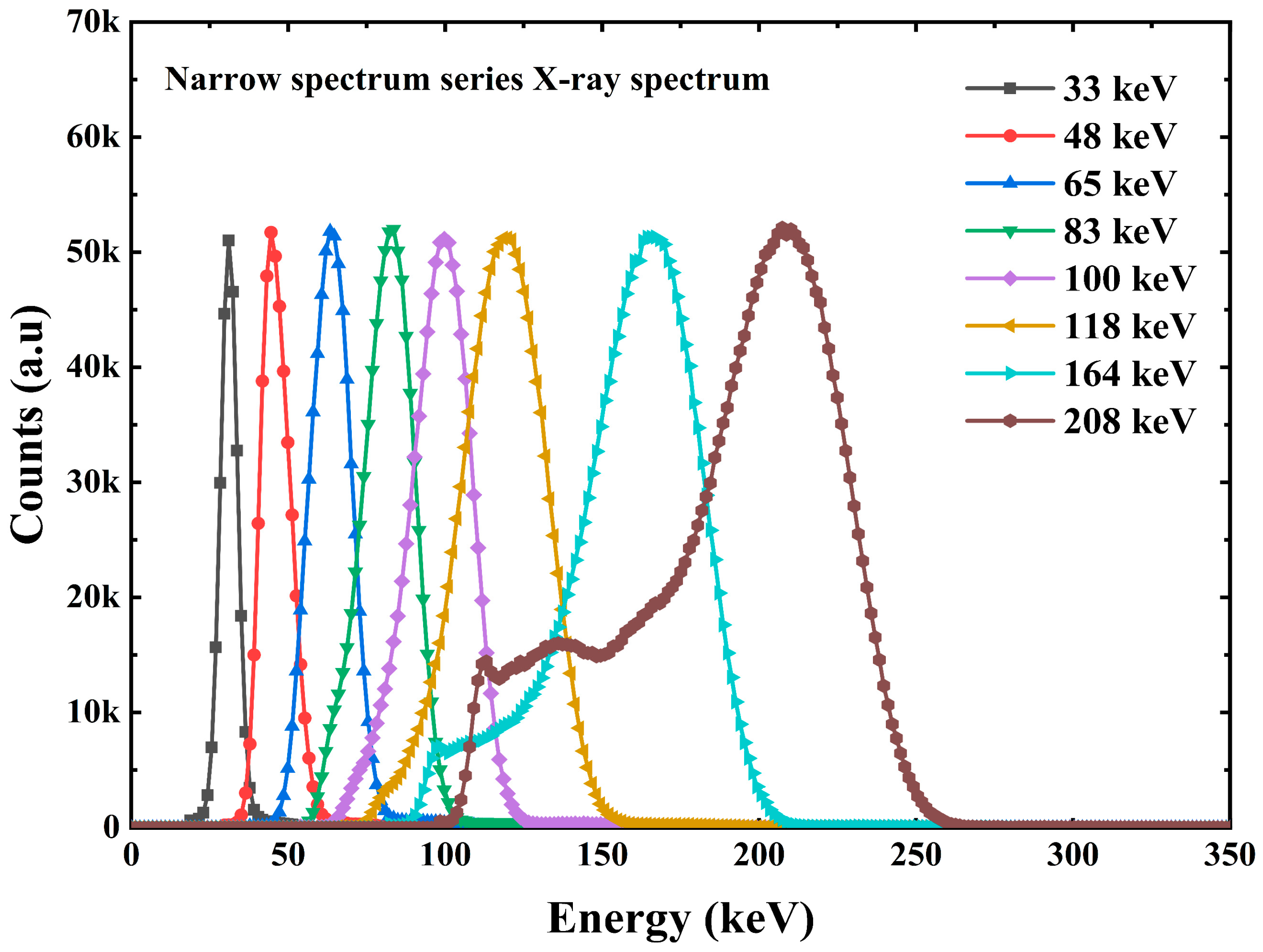 Sensors 23 08910 g007