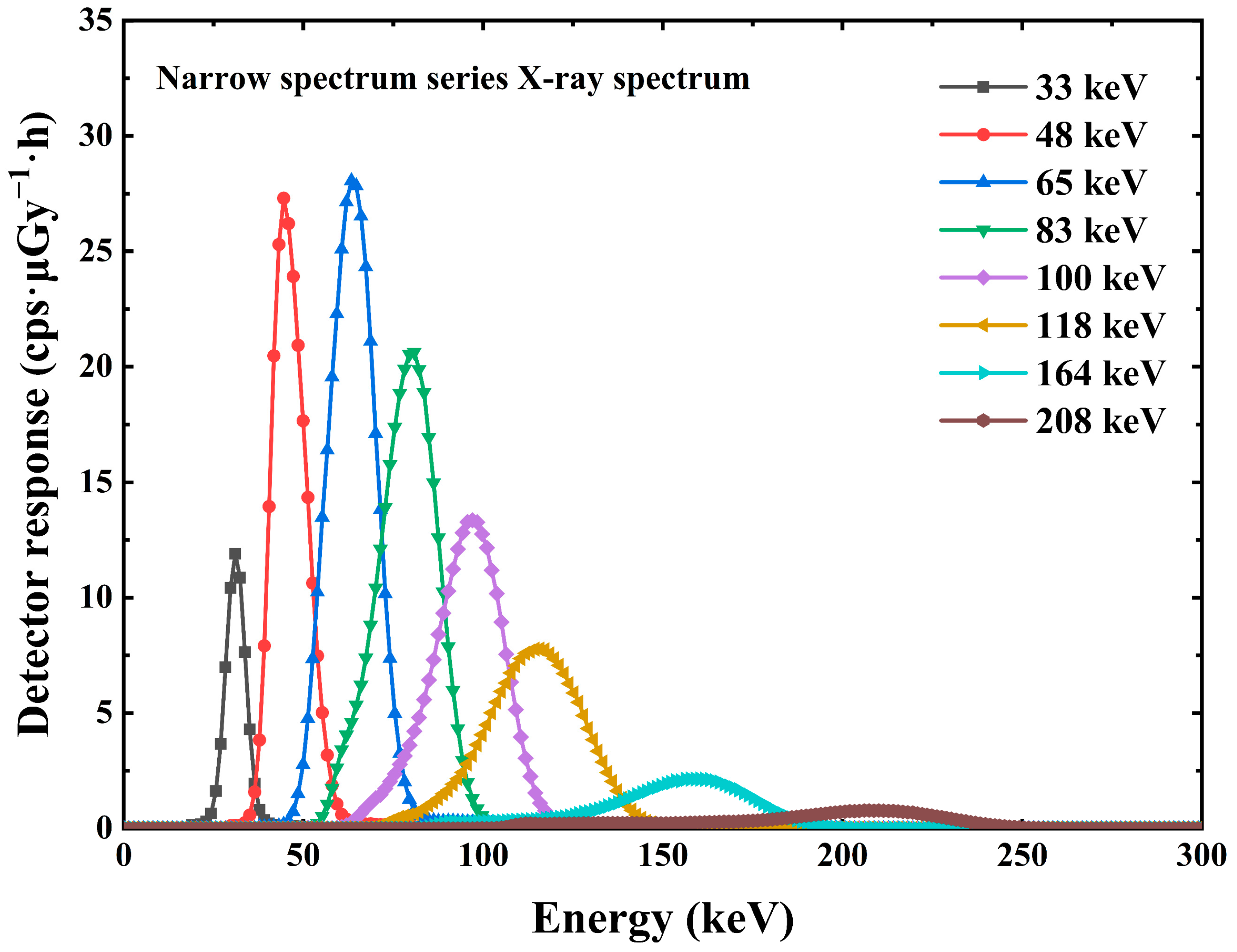 Sensors 23 08910 g009