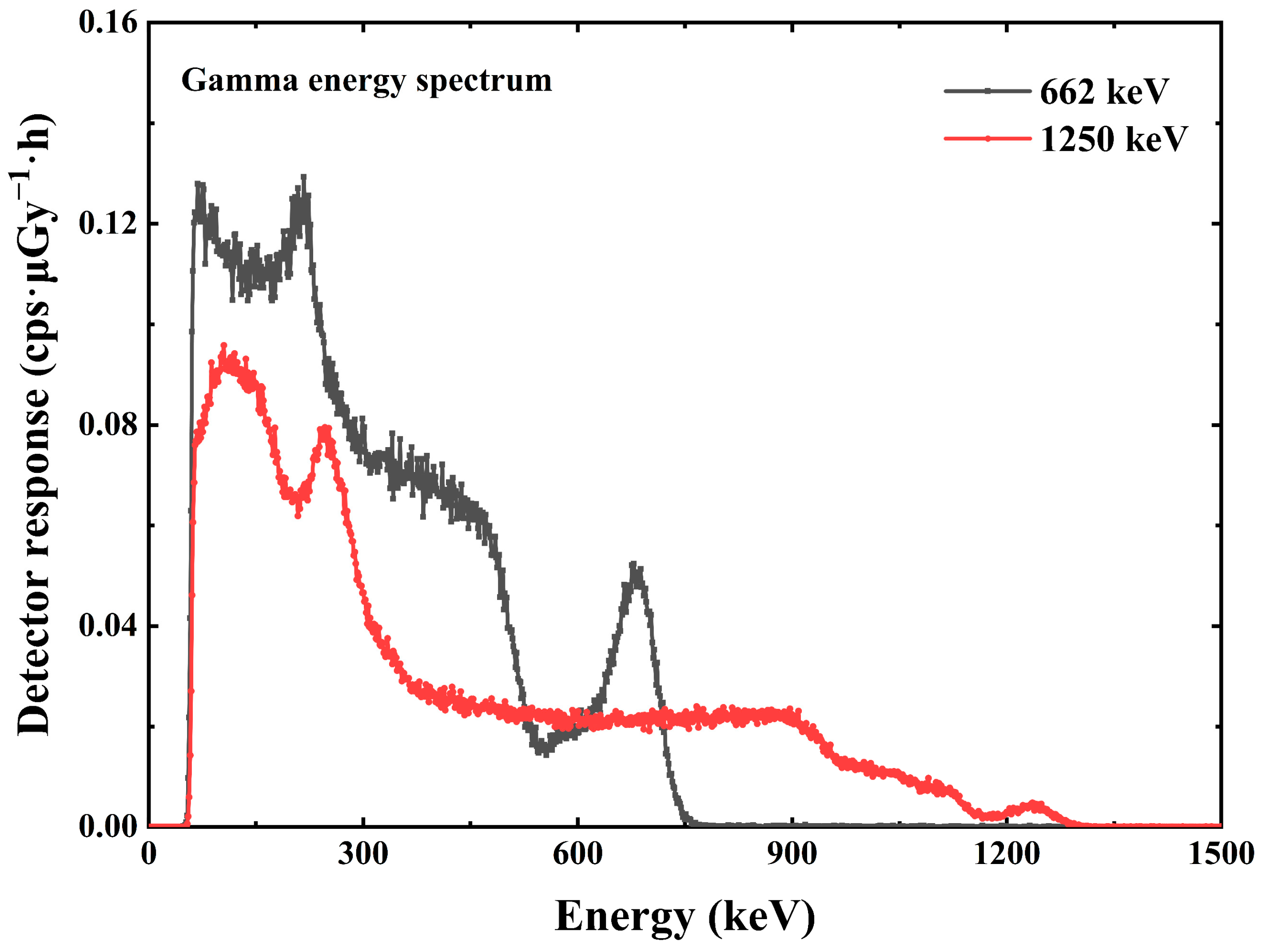 Sensors 23 08910 g010
