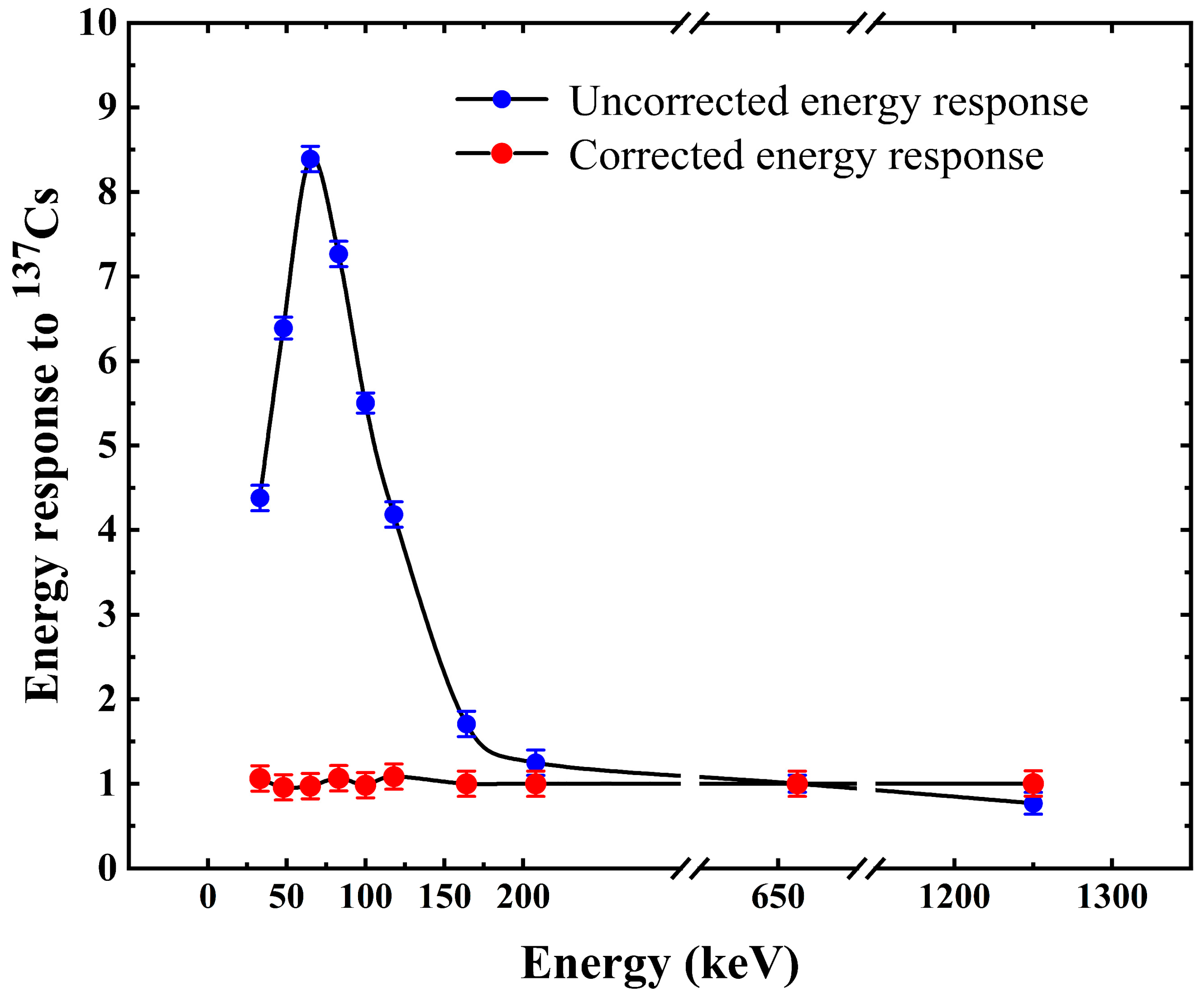 Sensors 23 08910 g012