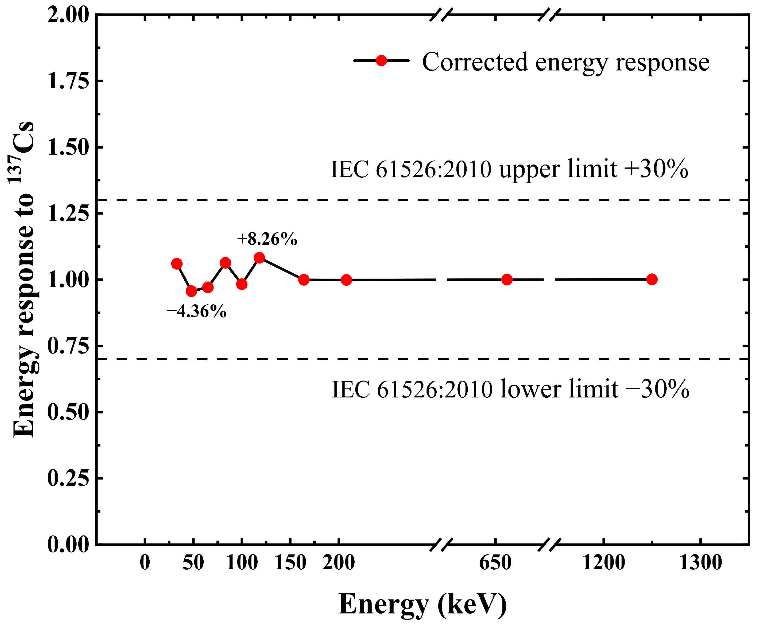 Sensors 23 08910 g013