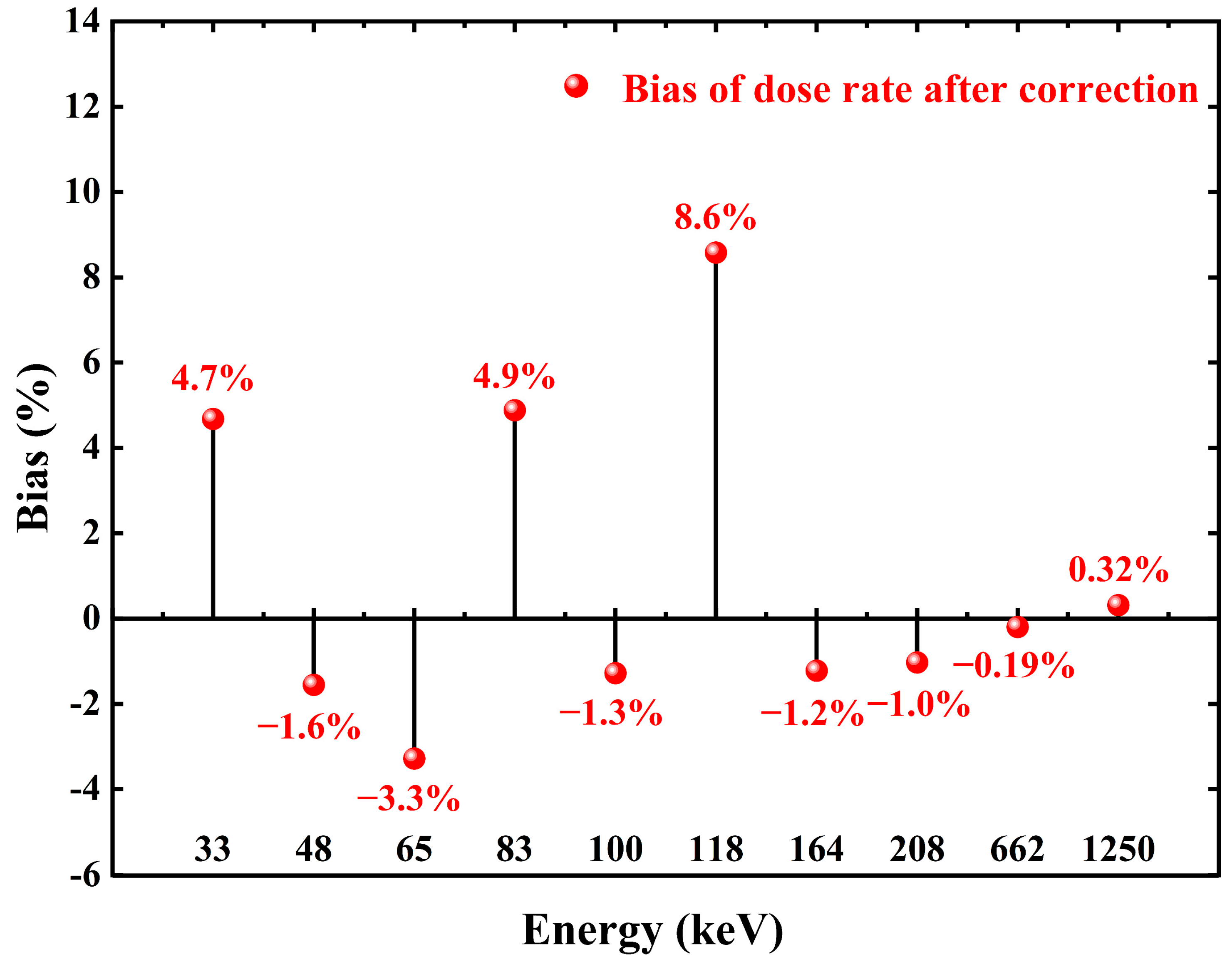 Sensors 23 08910 g015