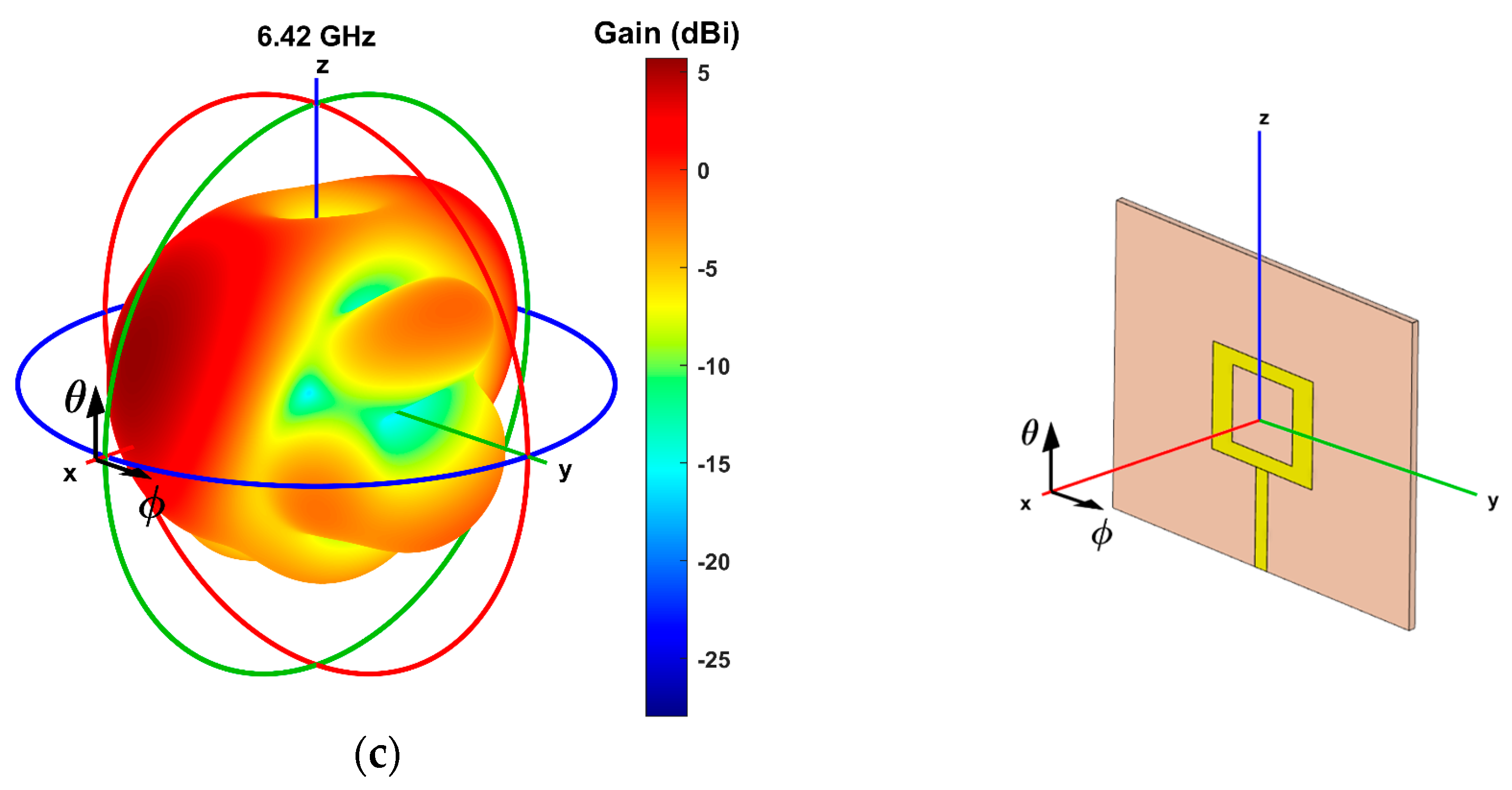 Sensors 23 08912 g004b