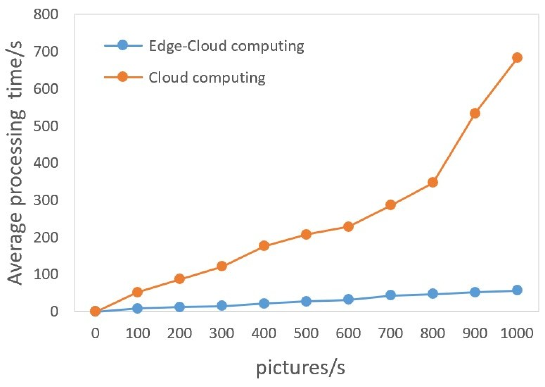 Sensors 23 08913 g017