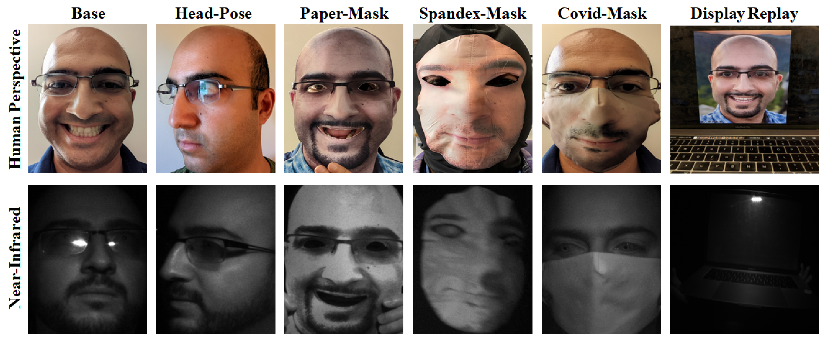 Sensors | Free Full-Text | Improving Monocular Facial  Presentation–Attack–Detection Robustness with Synthetic Noise  Augmentations