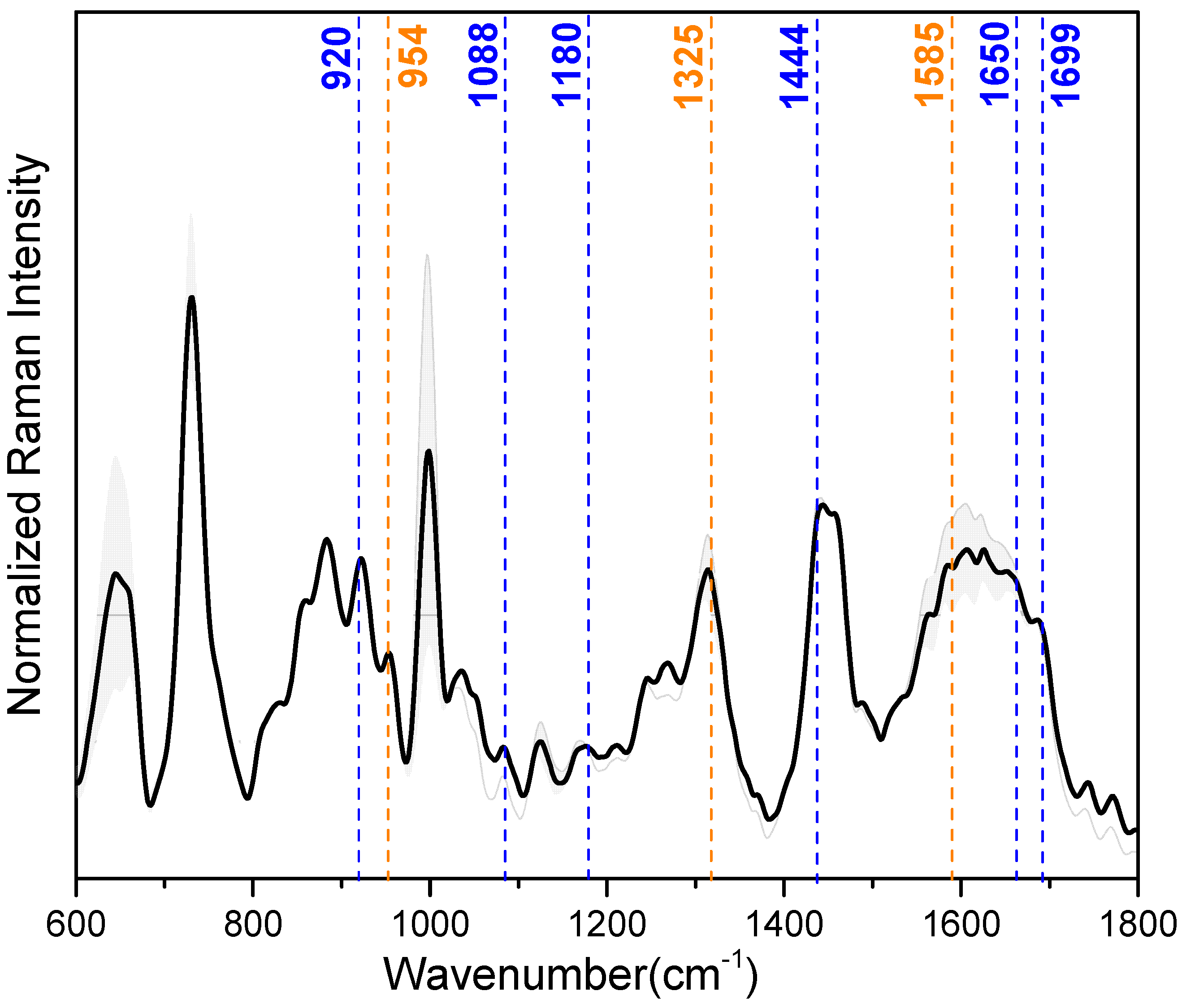 Sensors 23 08915 g004