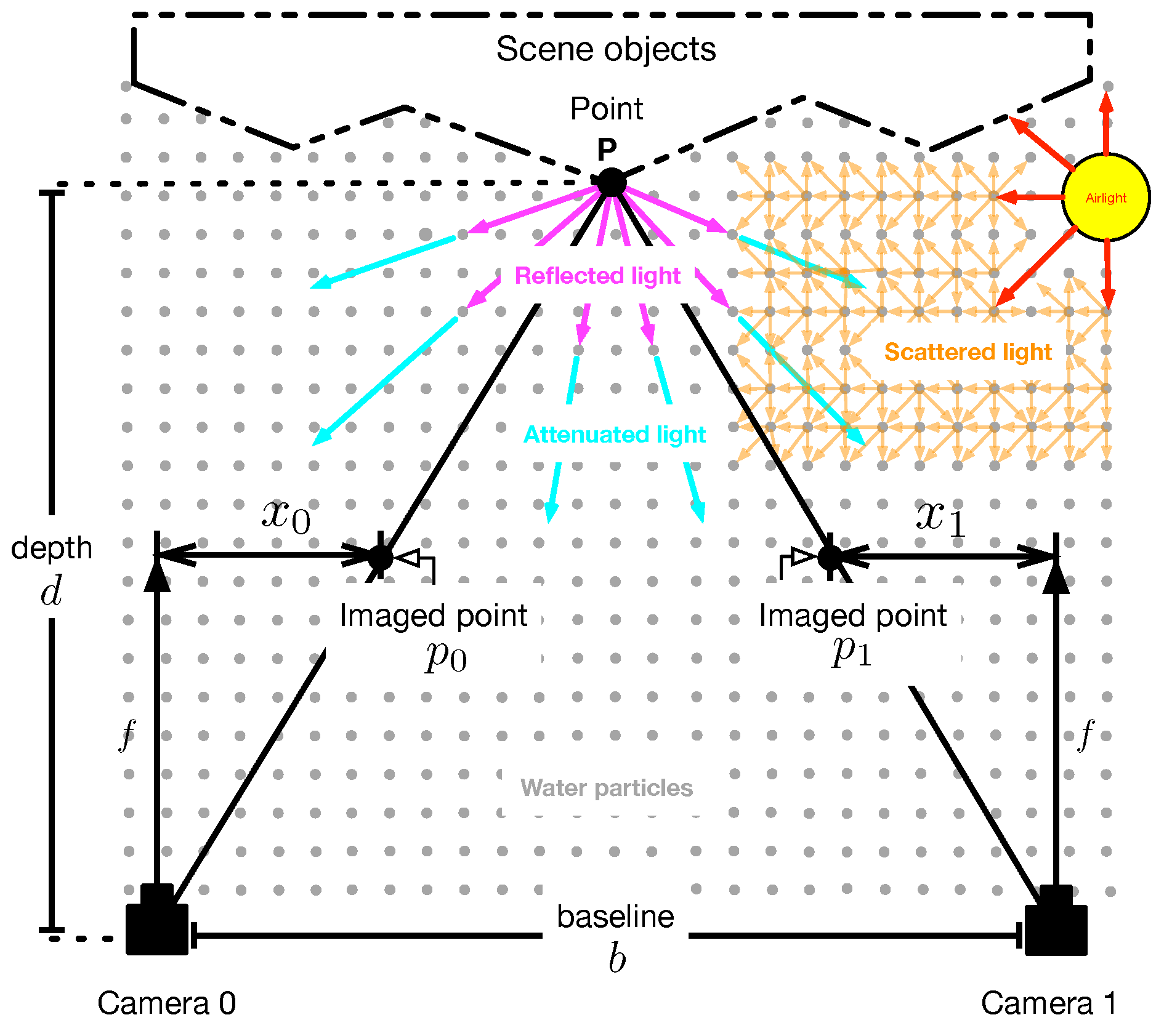 Sensors 23 08918 g001
