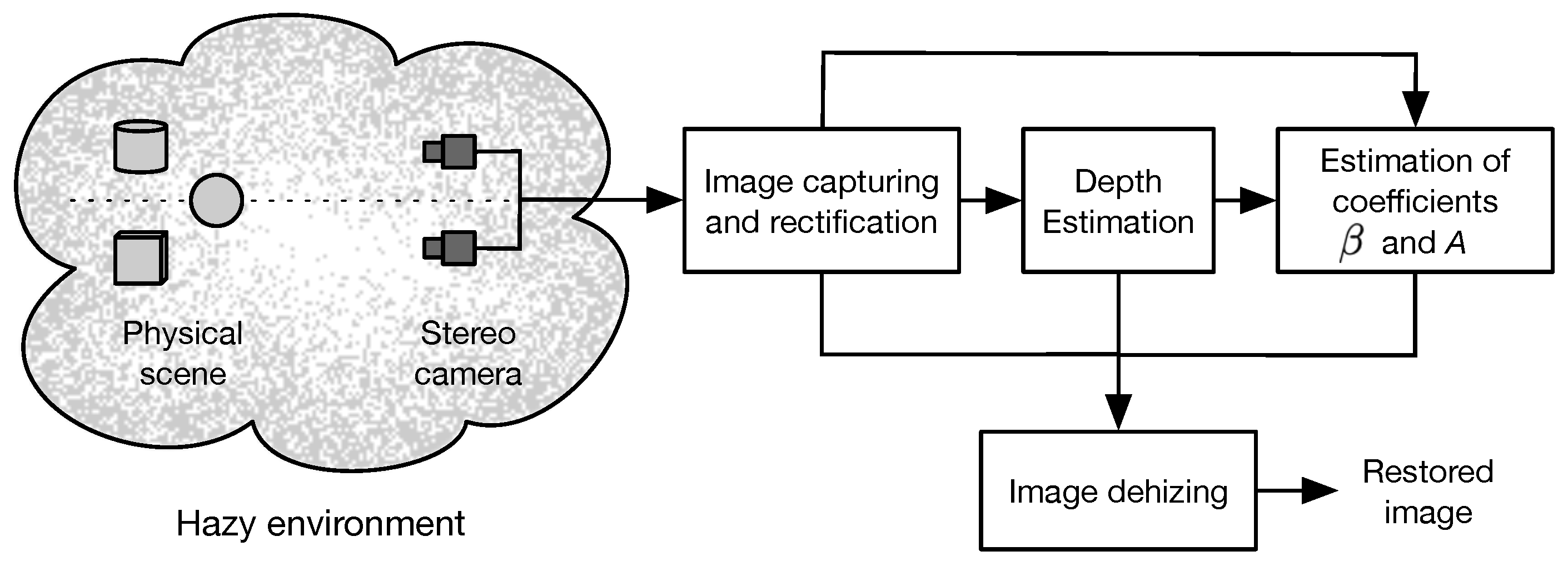 Sensors 23 08918 g002