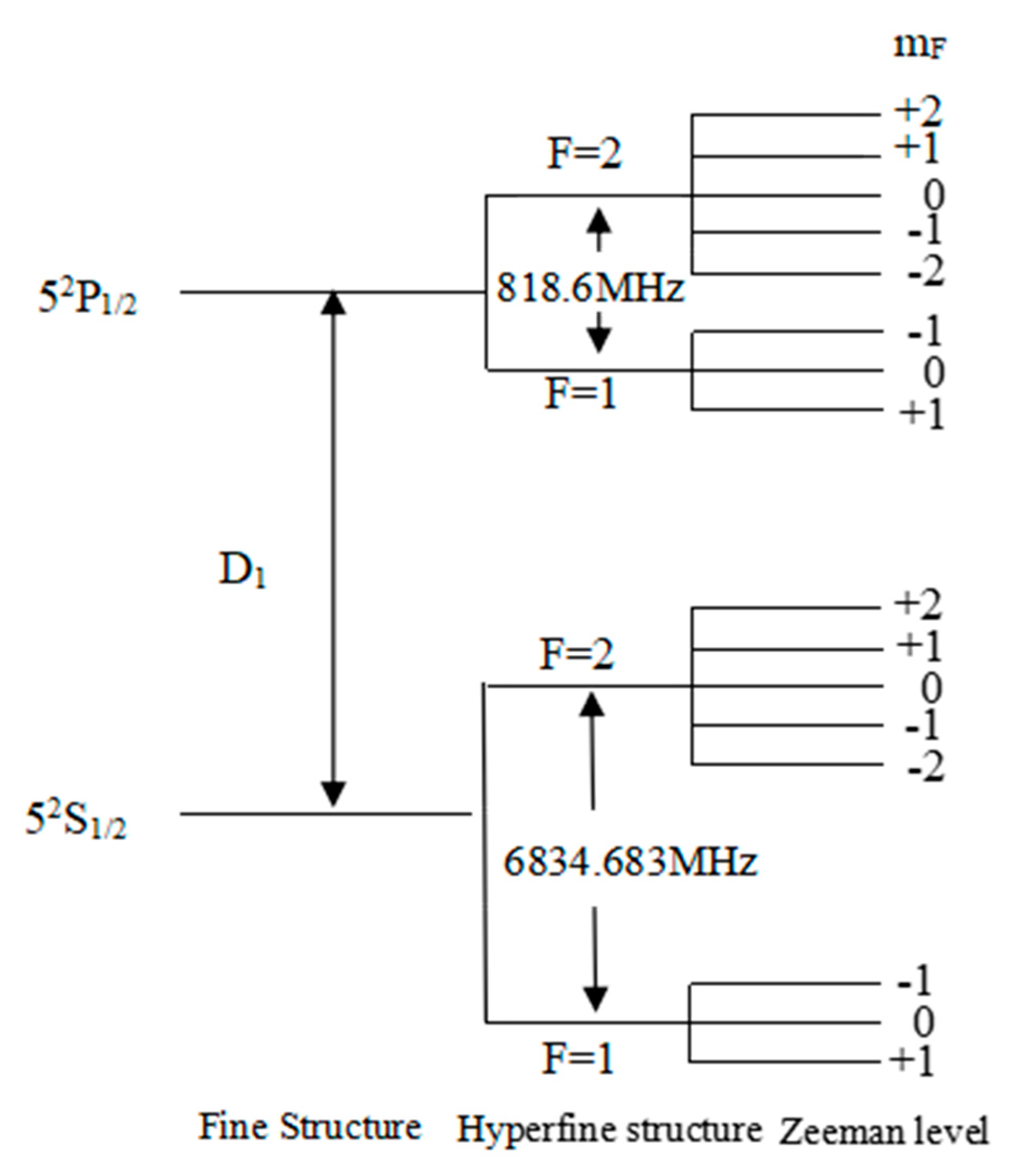 Rubidium 87 online
