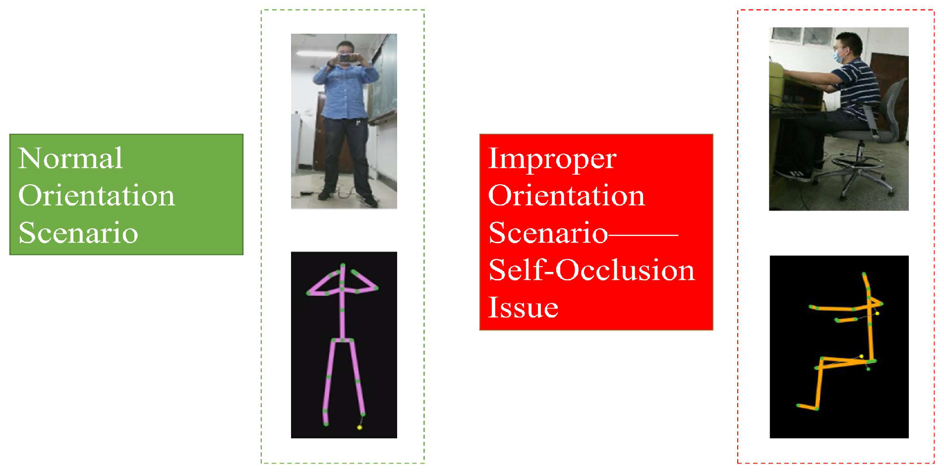 A new 3D descriptor for human classification: application for human  detection in a multi-kinect system