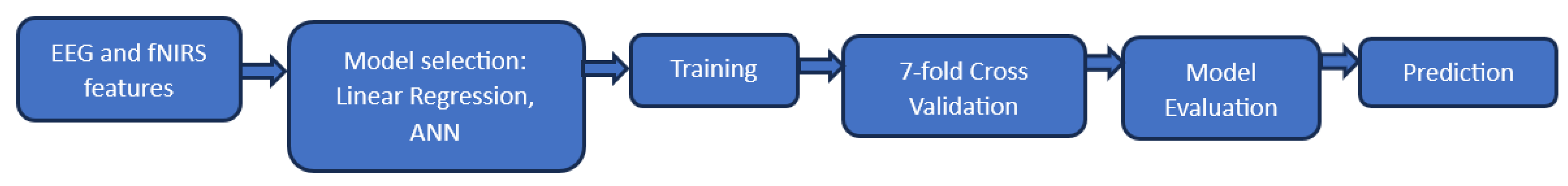 Sensors 23 08926 g006