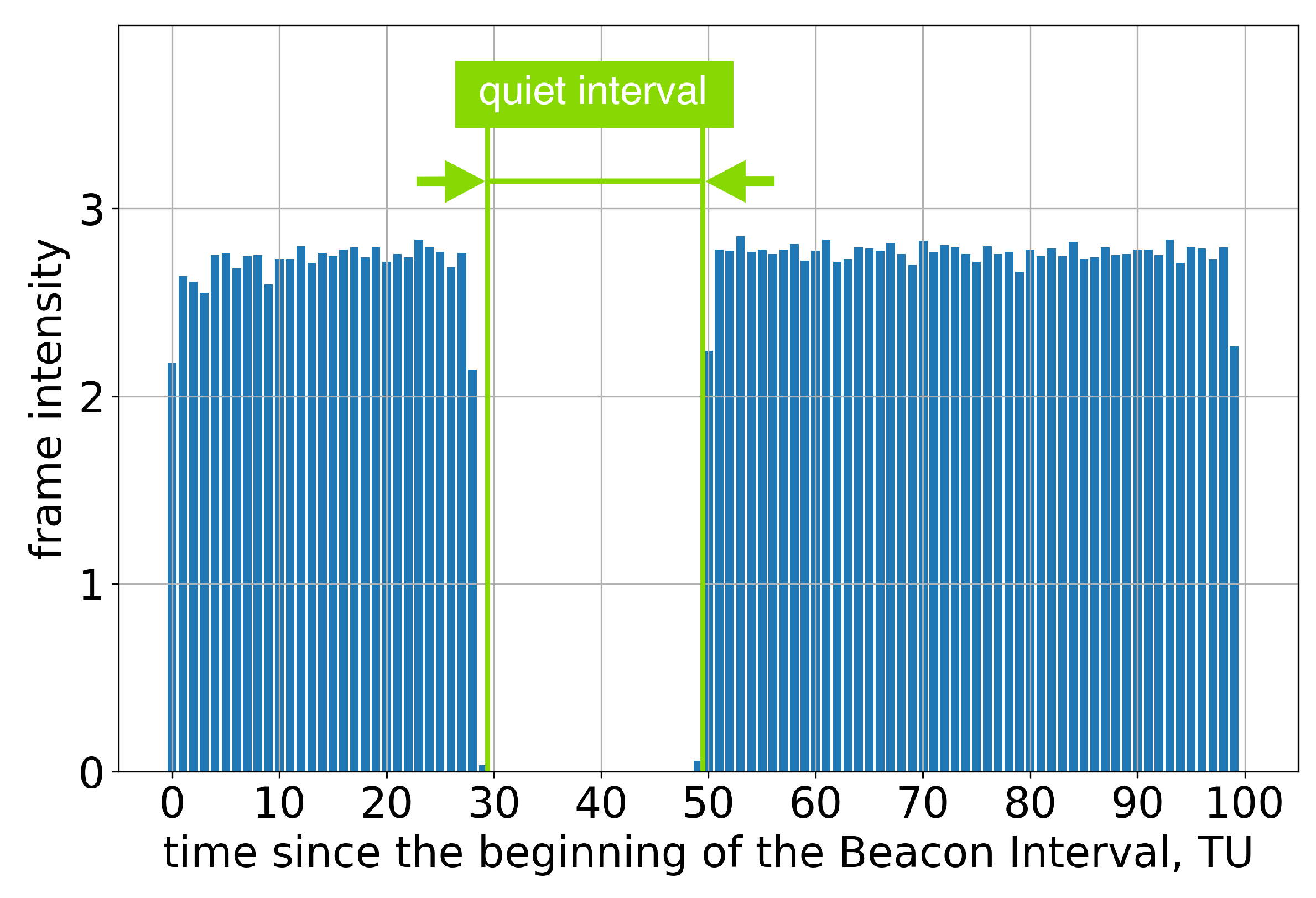 Sensors 23 08927 g003
