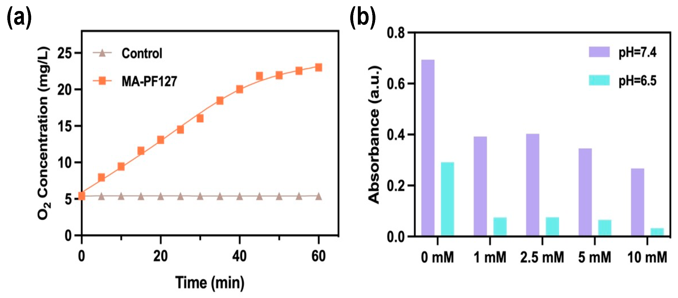 Sensors 23 08930 g003