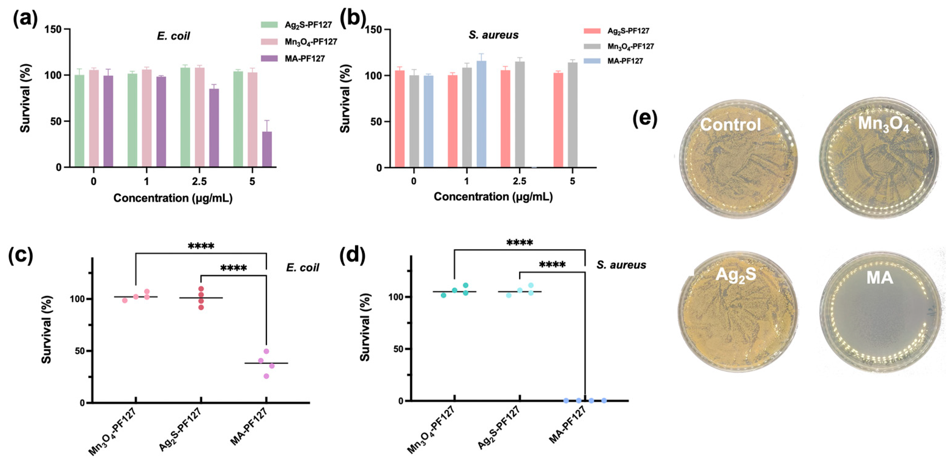 Sensors 23 08930 g007