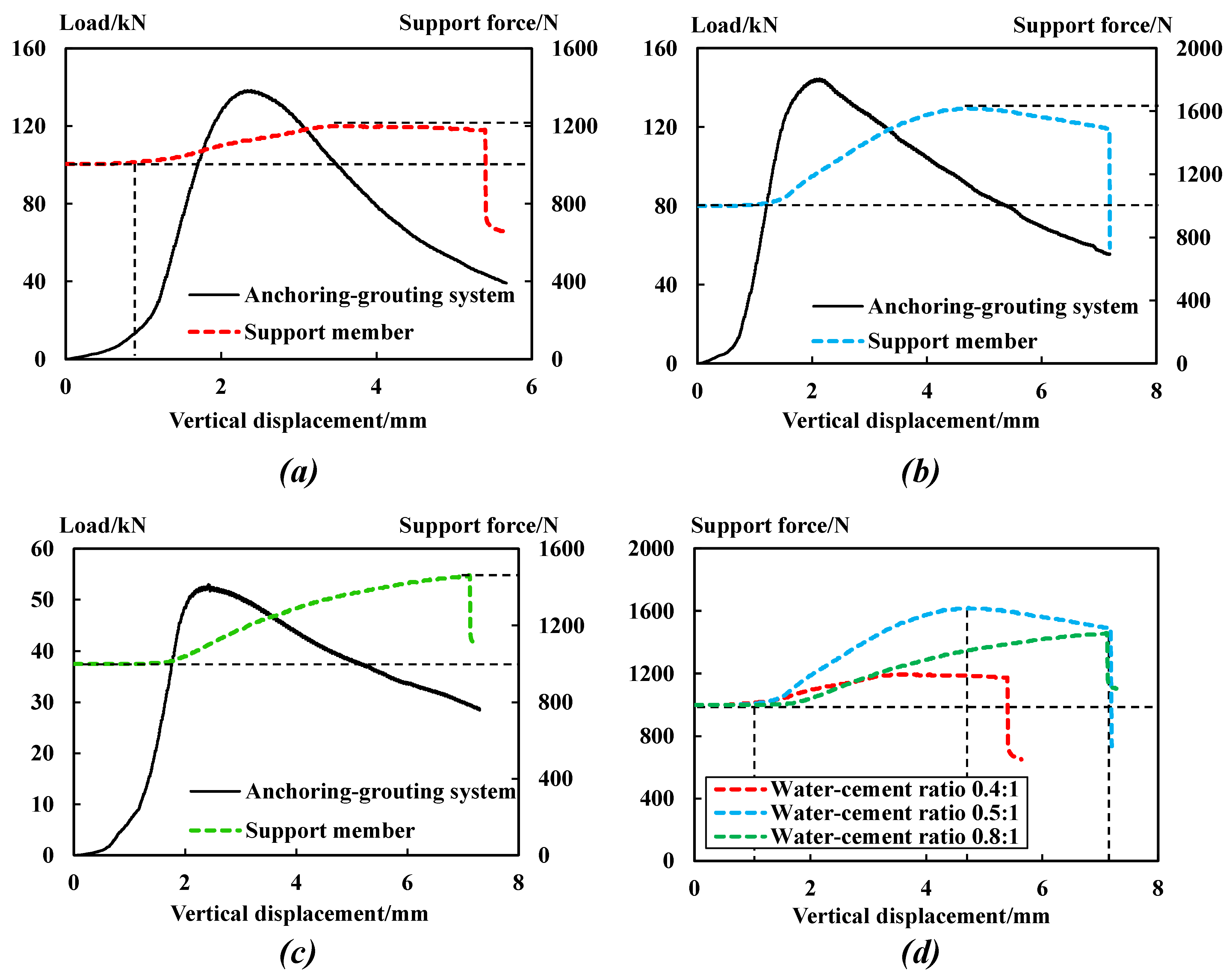 Sensors 23 08931 g006