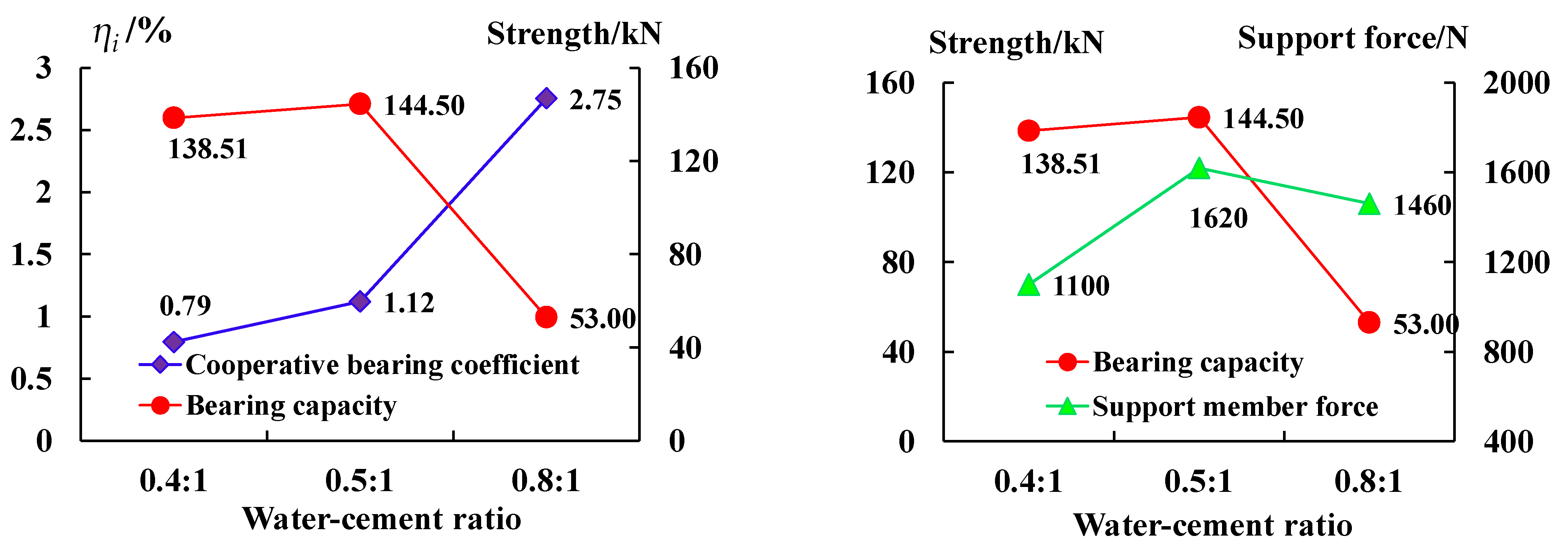 Sensors 23 08931 g007