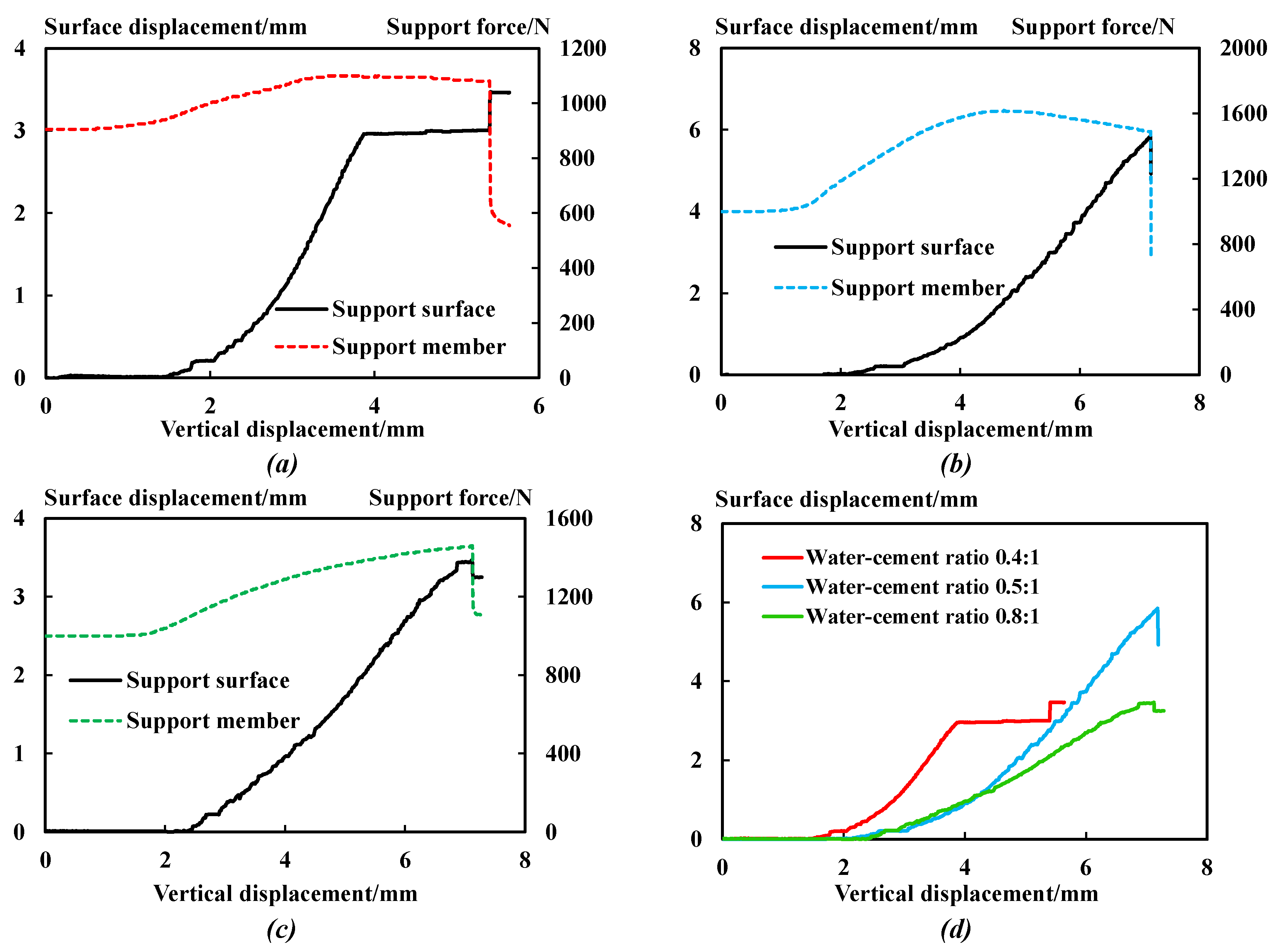 Sensors 23 08931 g008