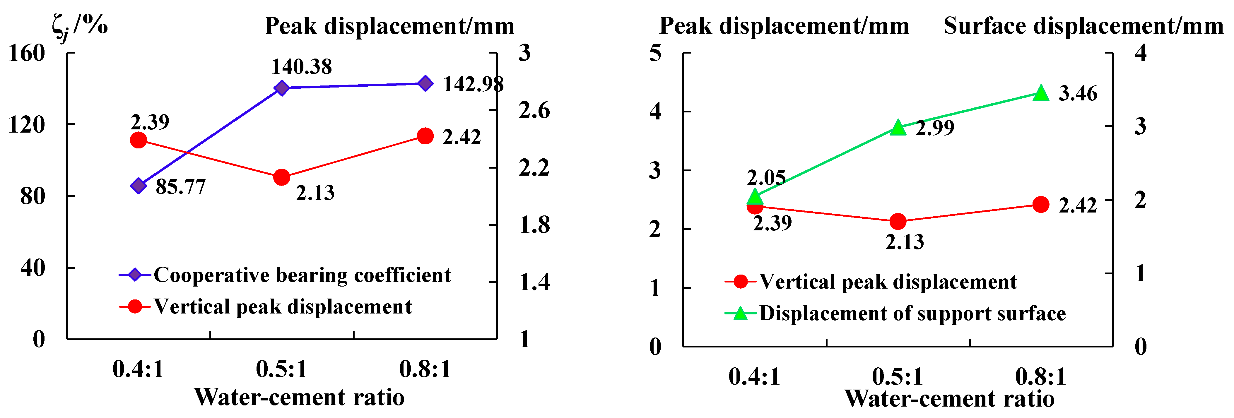 Sensors 23 08931 g010