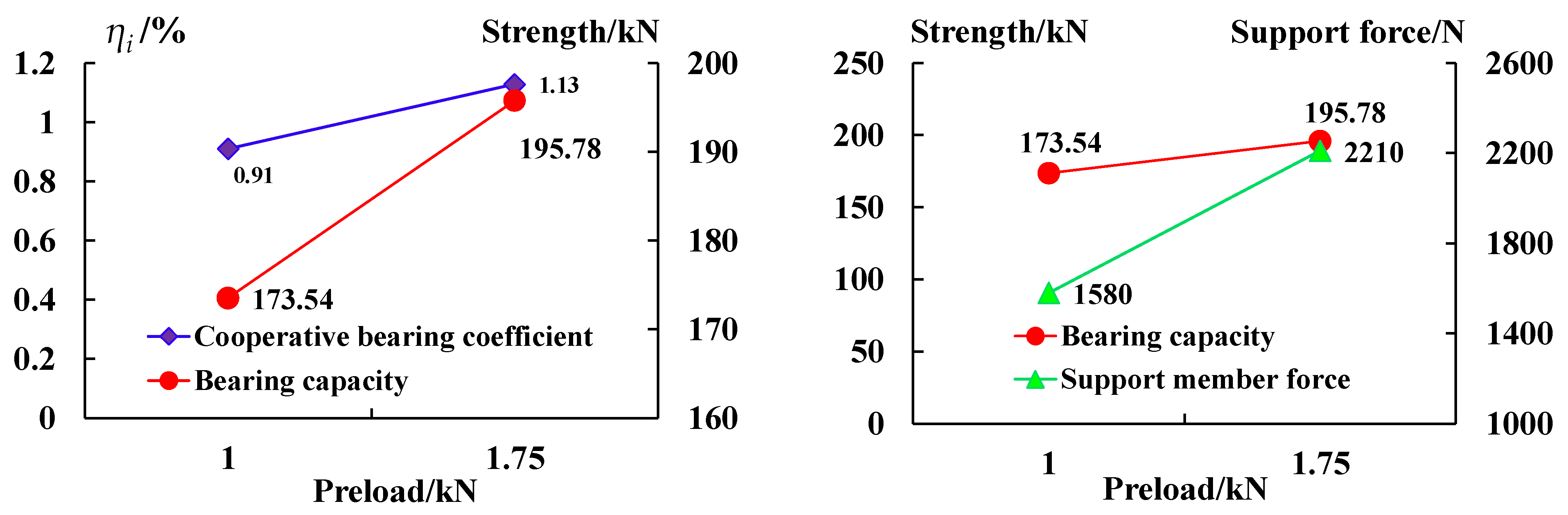 Sensors 23 08931 g014