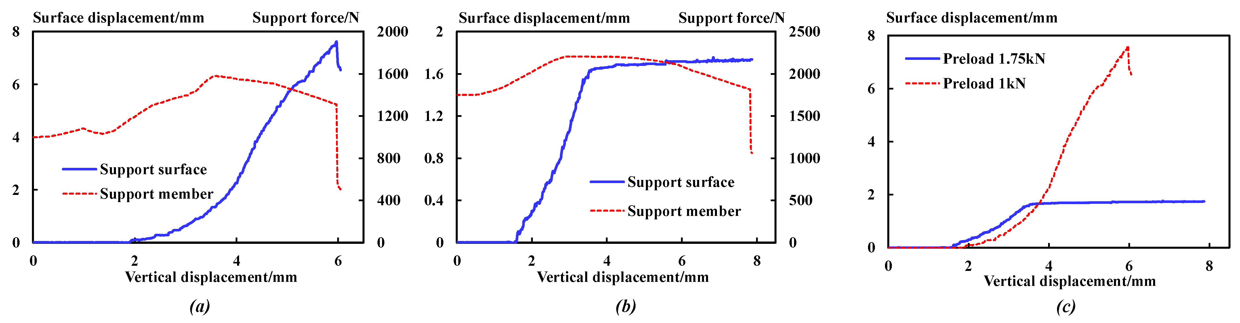 Sensors 23 08931 g015