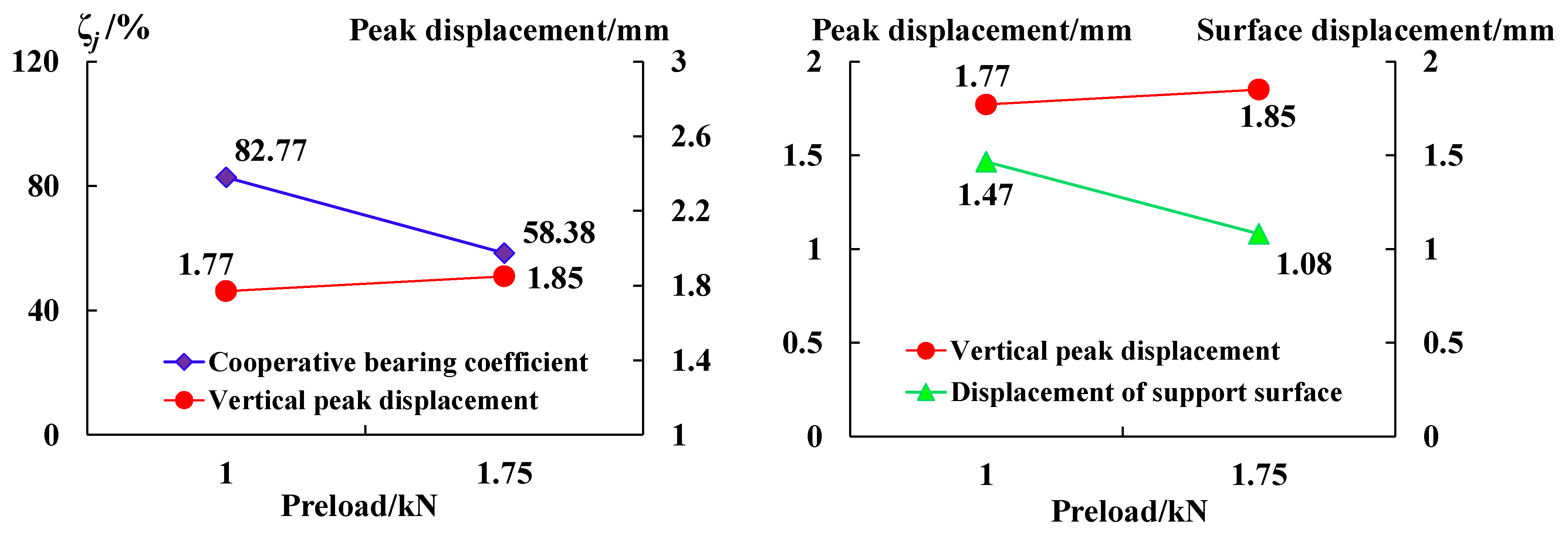 Sensors 23 08931 g016