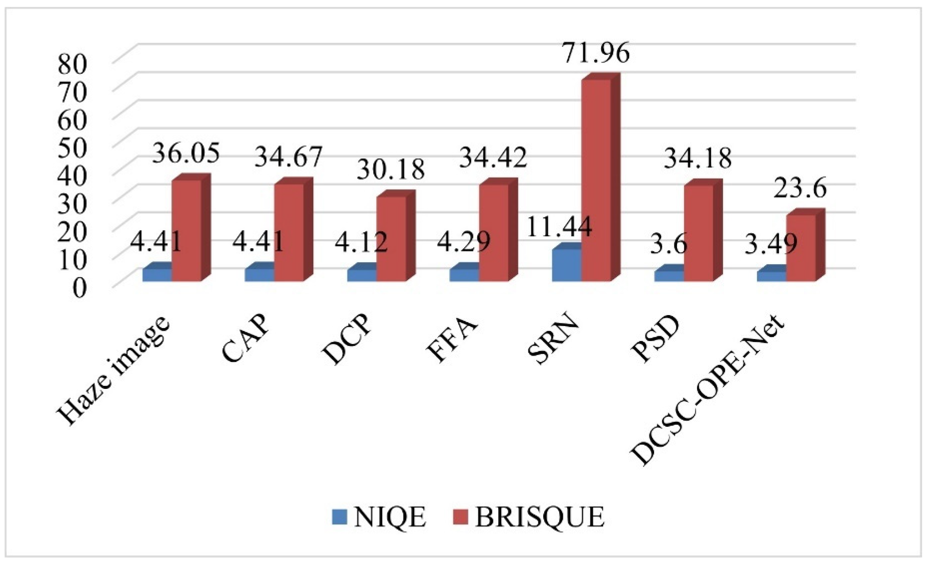 Sensors 23 08932 g005