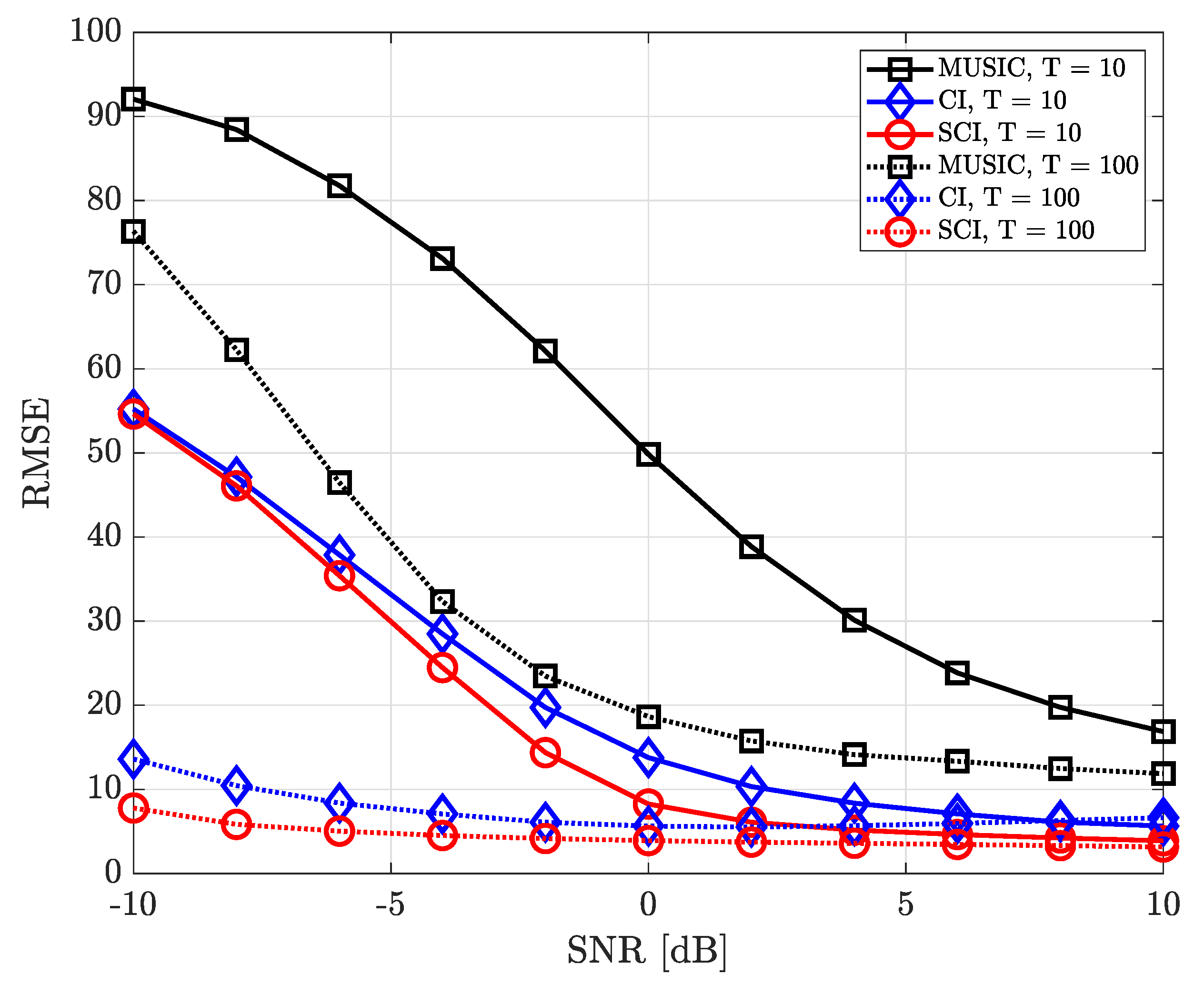 Sensors 23 08938 g005