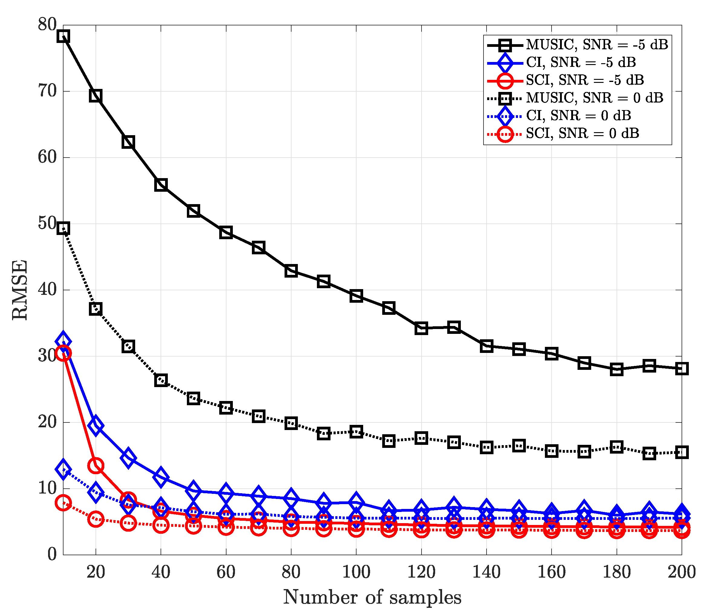 Sensors 23 08938 g007