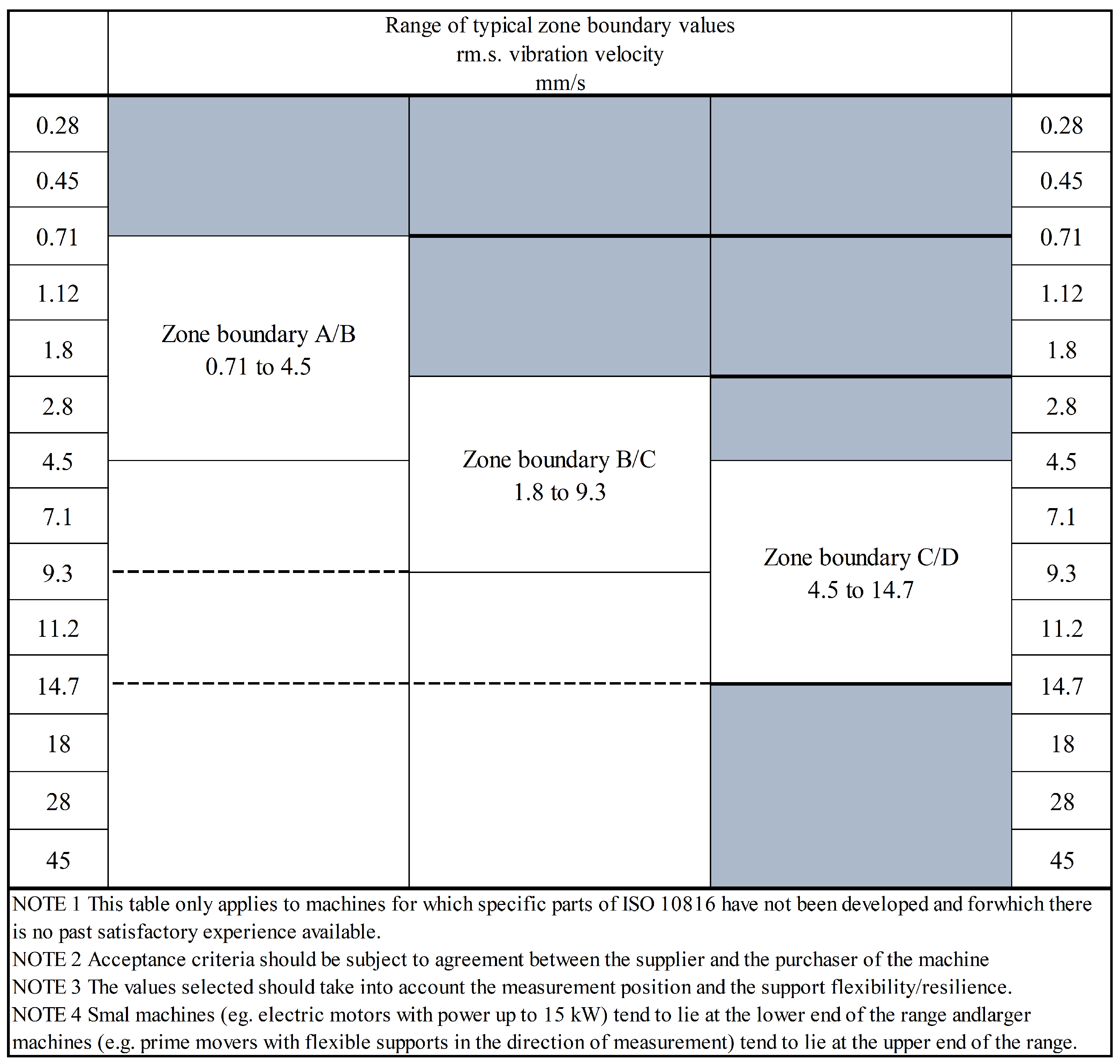 Sensors 23 08939 g005