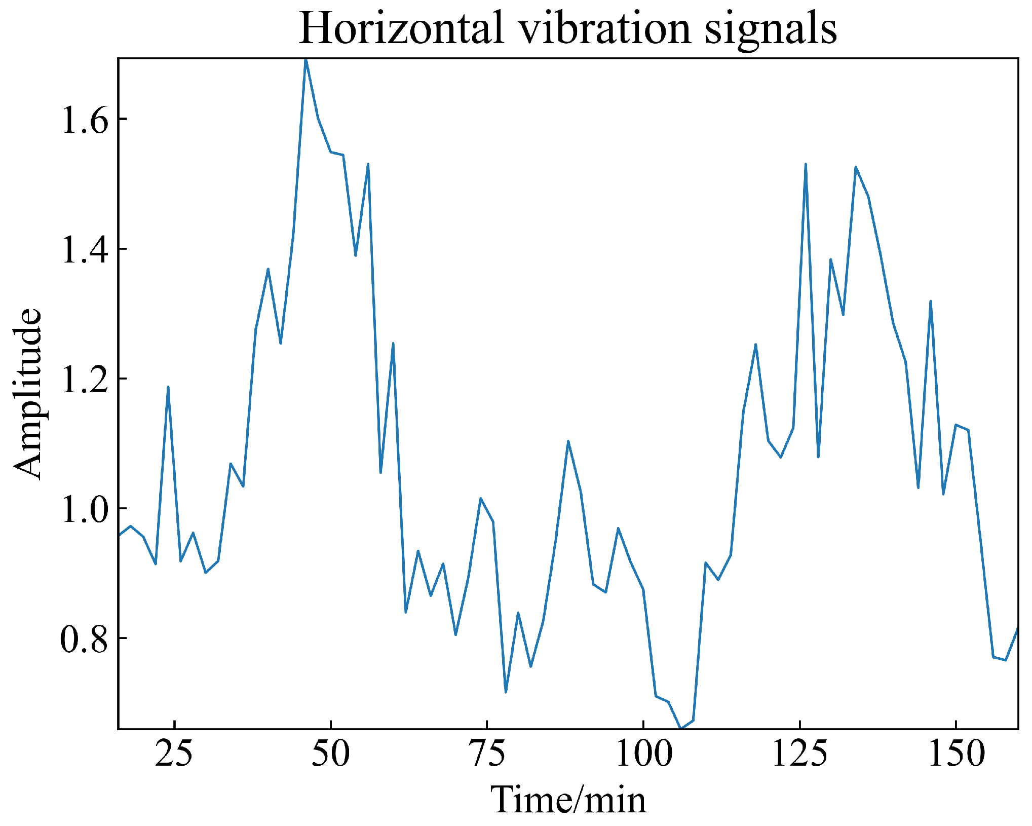 Sensors 23 08939 g006