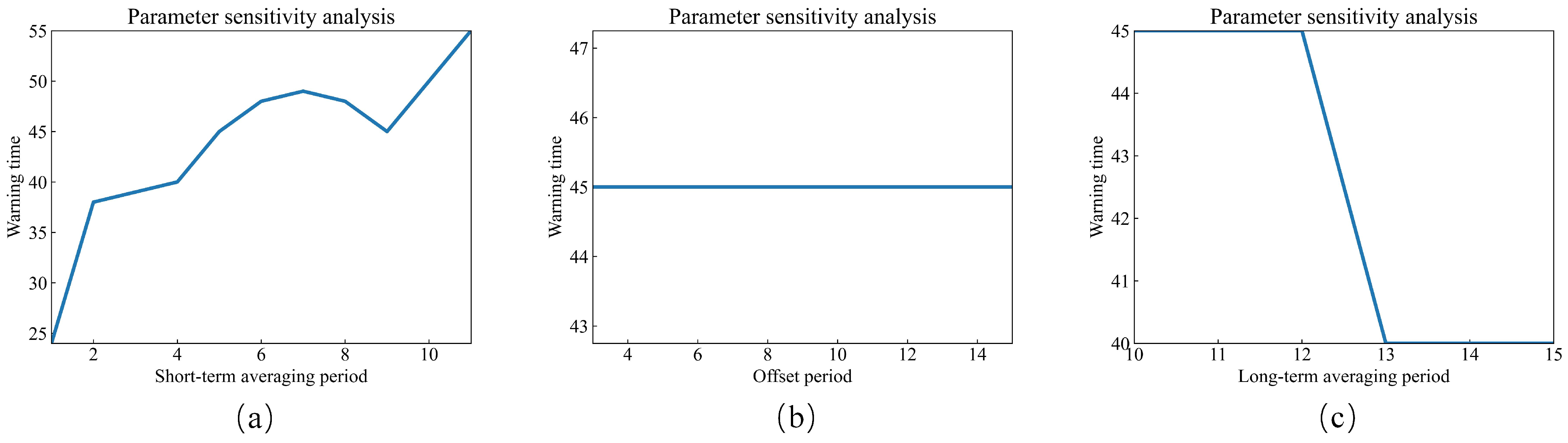 Sensors 23 08939 g007