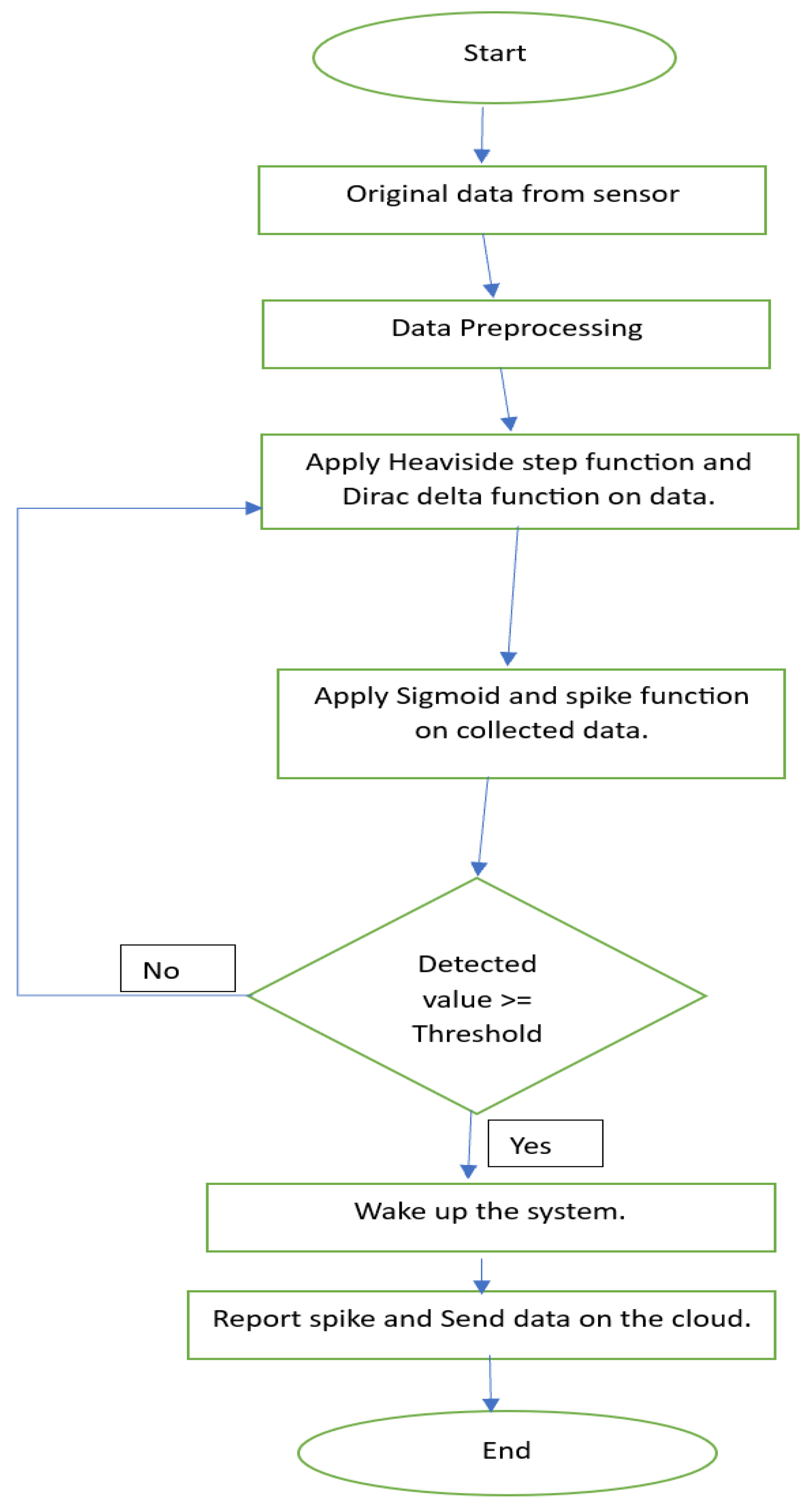 Sensors 23 08941 ch001