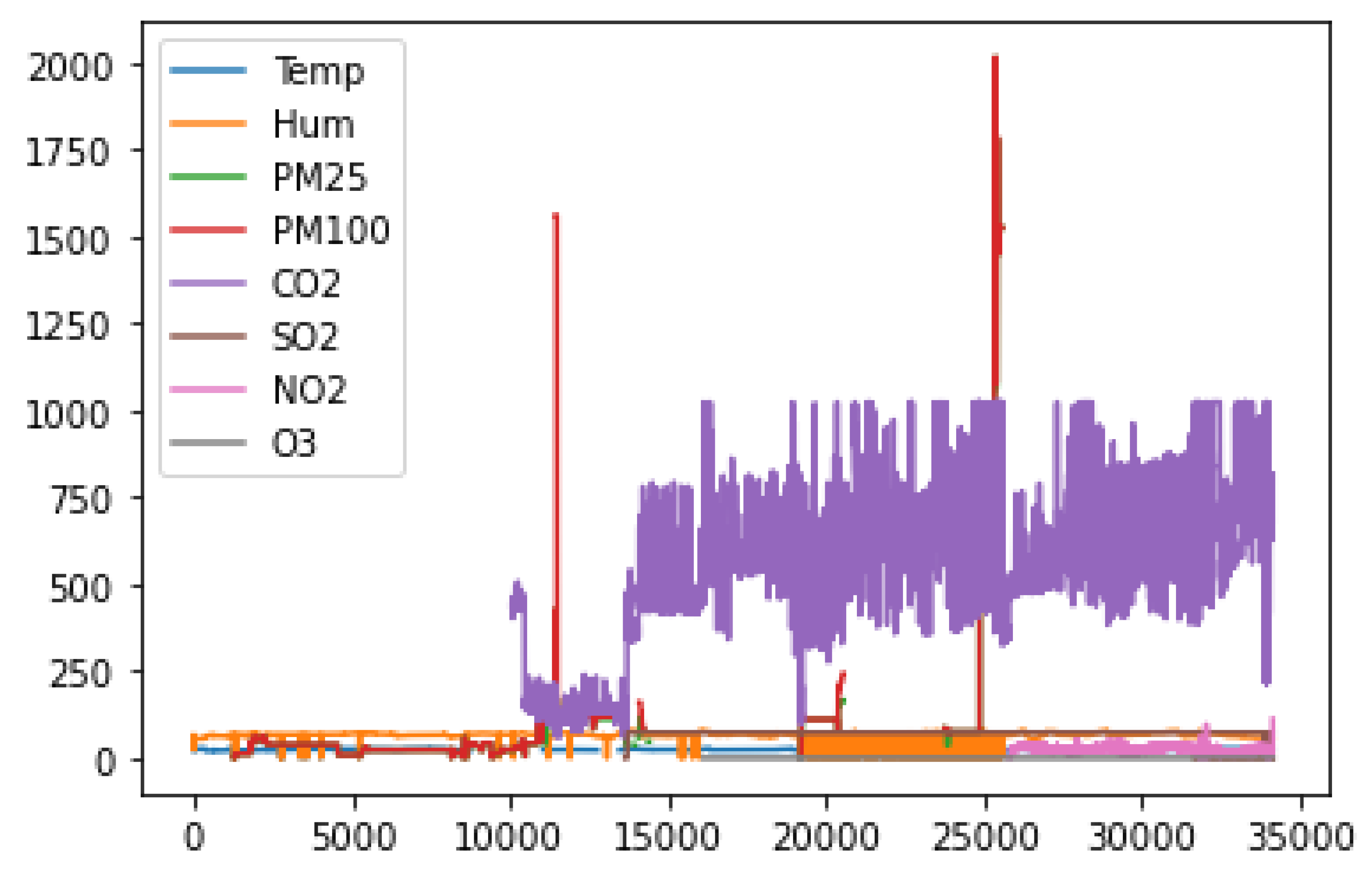 Sensors 23 08941 g014