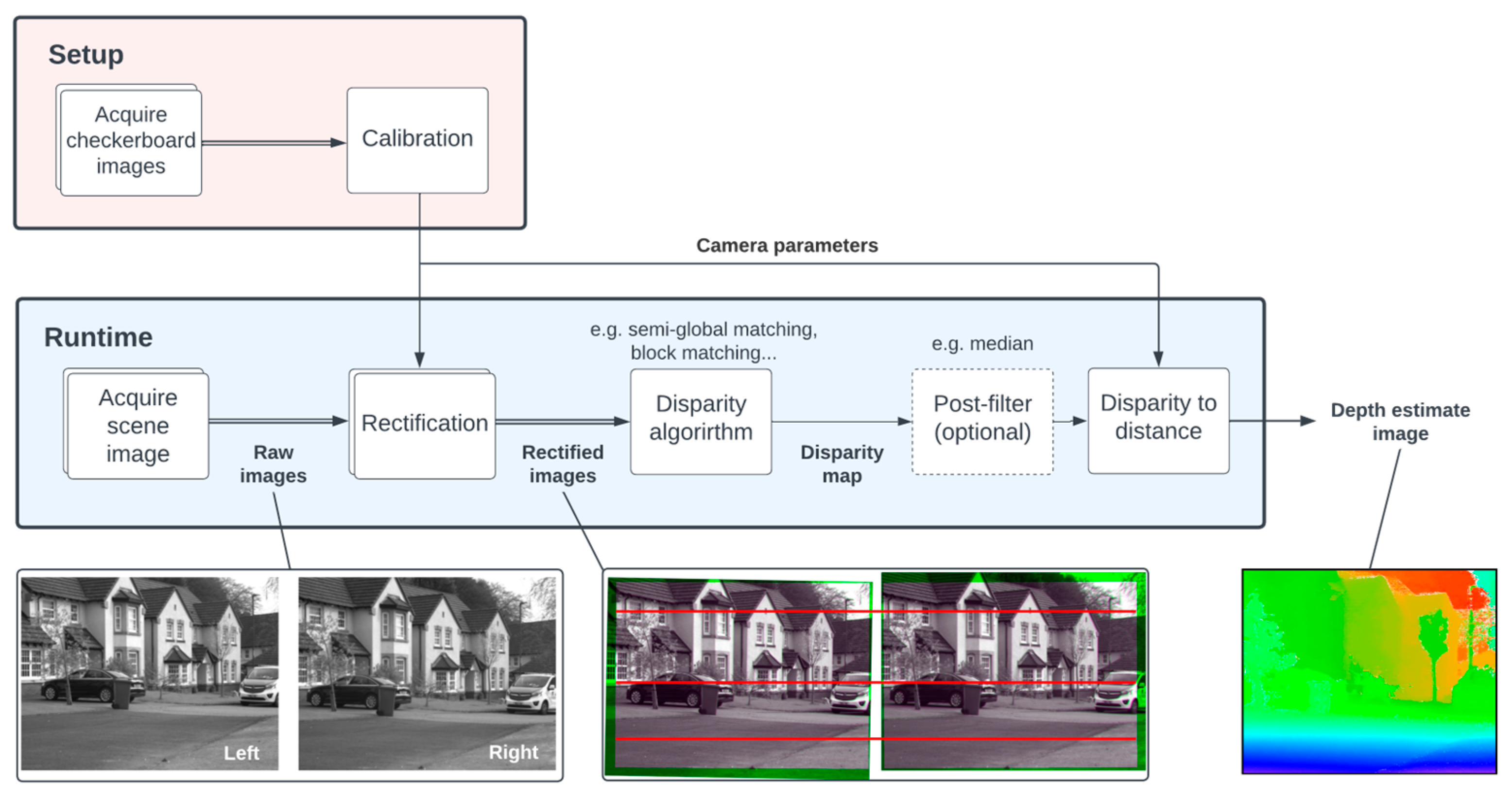 Sensors 23 08943 g005
