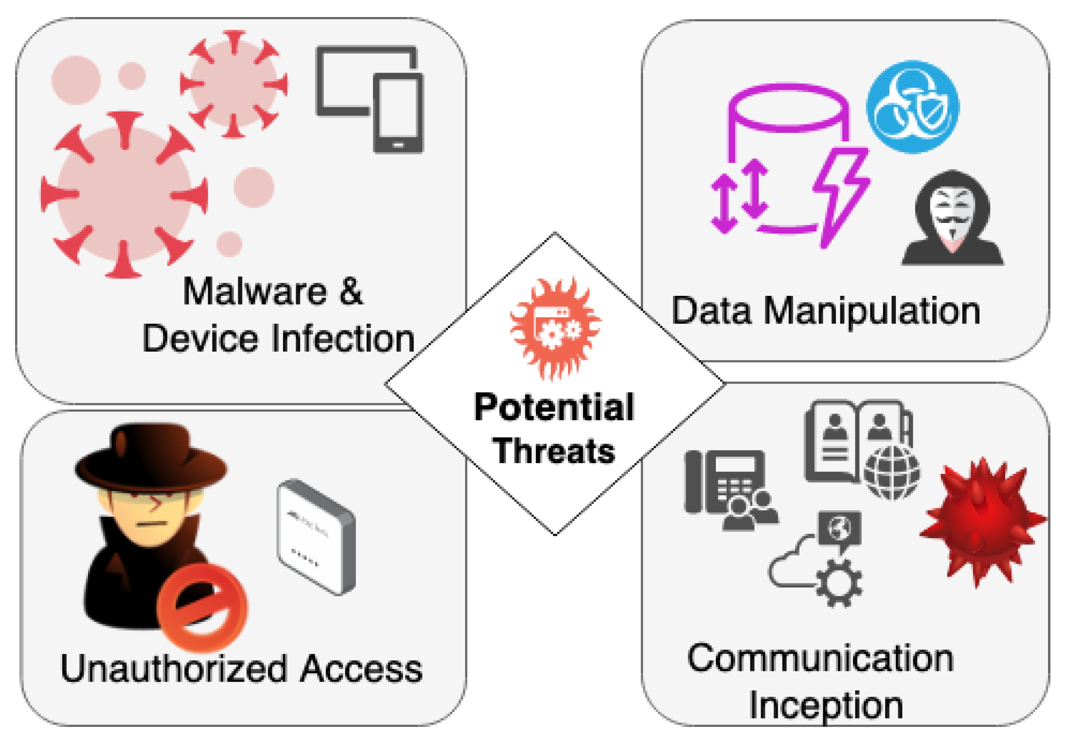 Malware analysis MEMZ%204.0%20Clean.zip Malicious activity