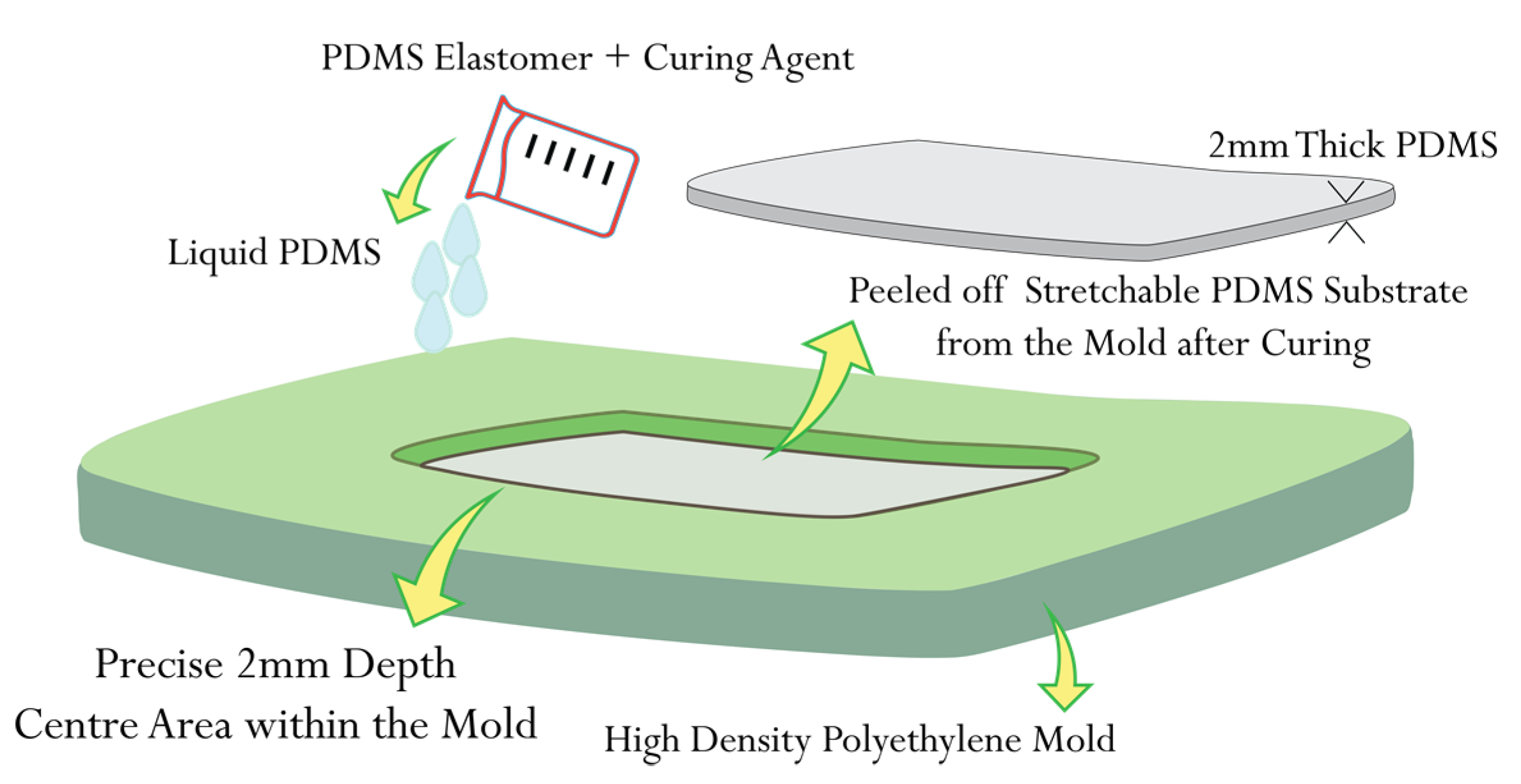 Sensors 23 08946 g006