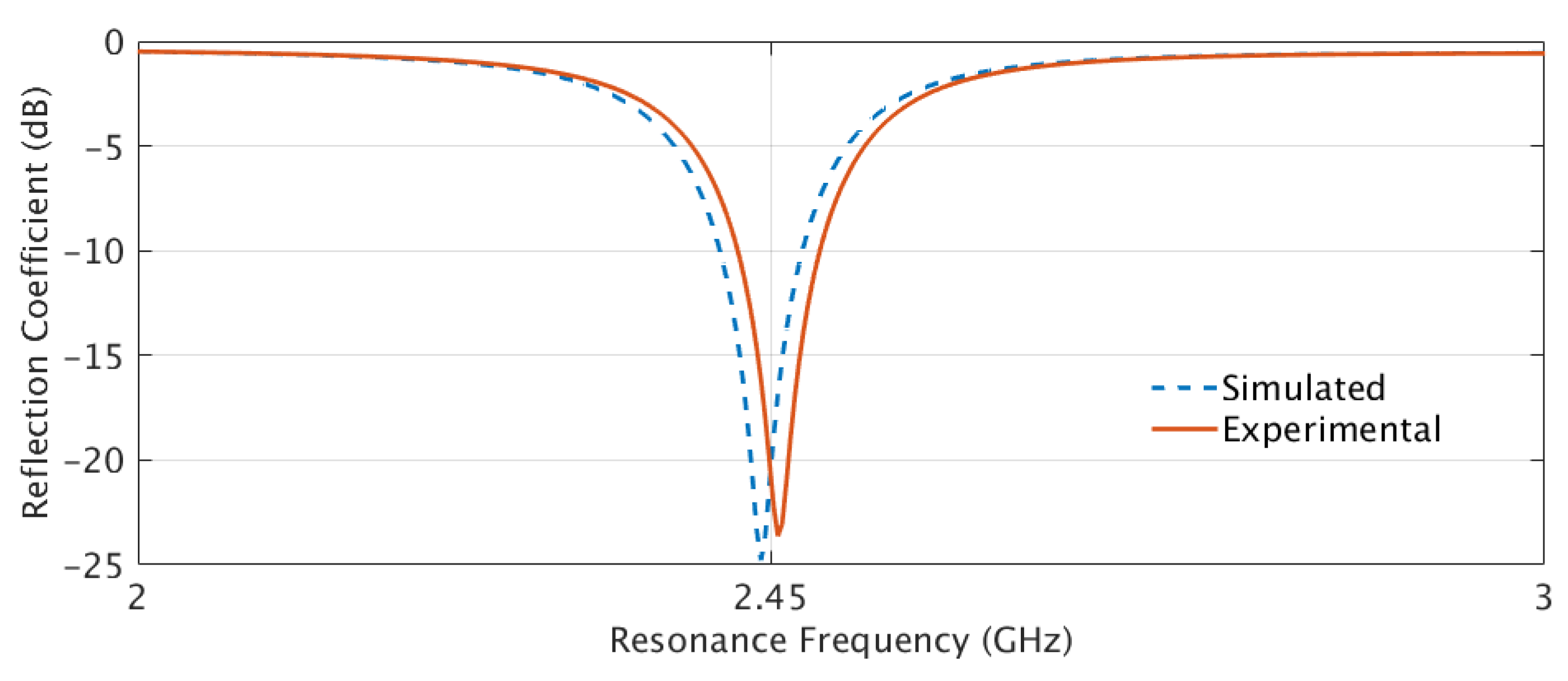 Sensors 23 08946 g012